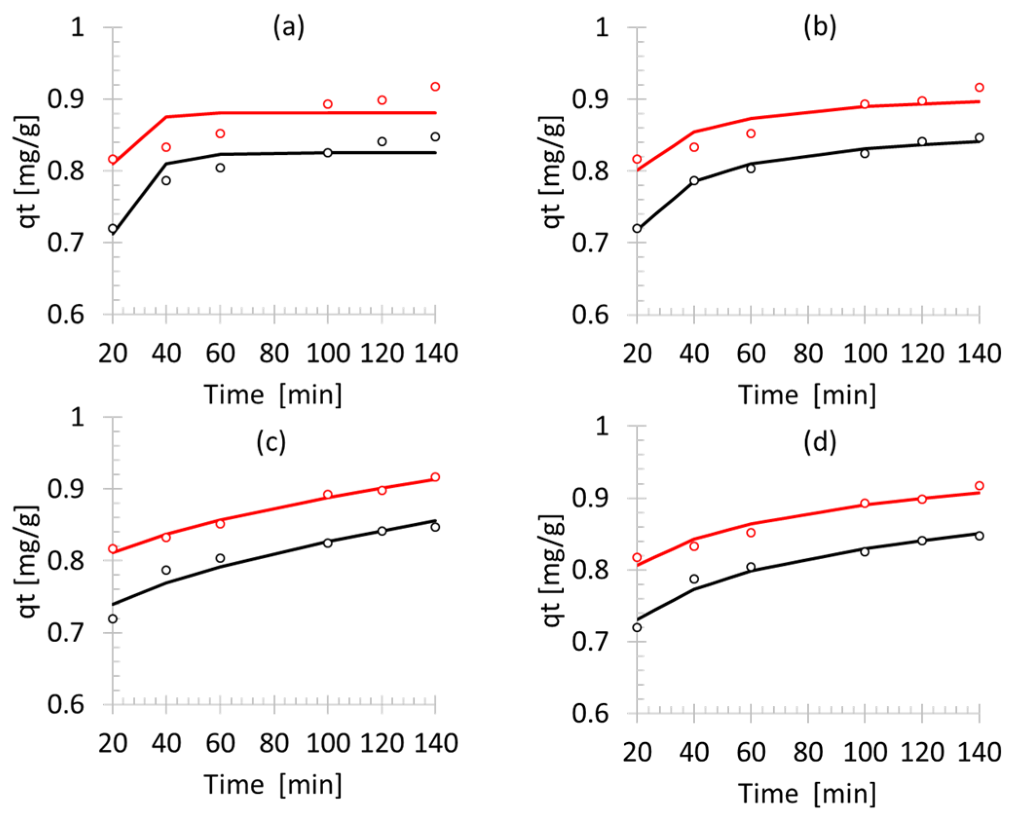 Processes 08 01569 g006