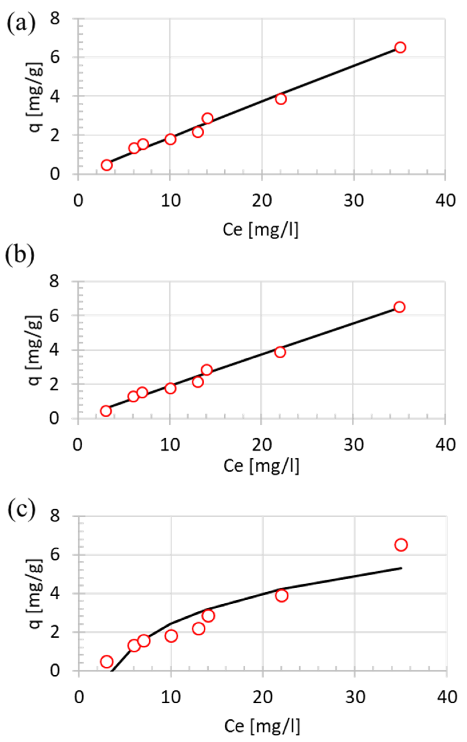 Processes 08 01569 g007