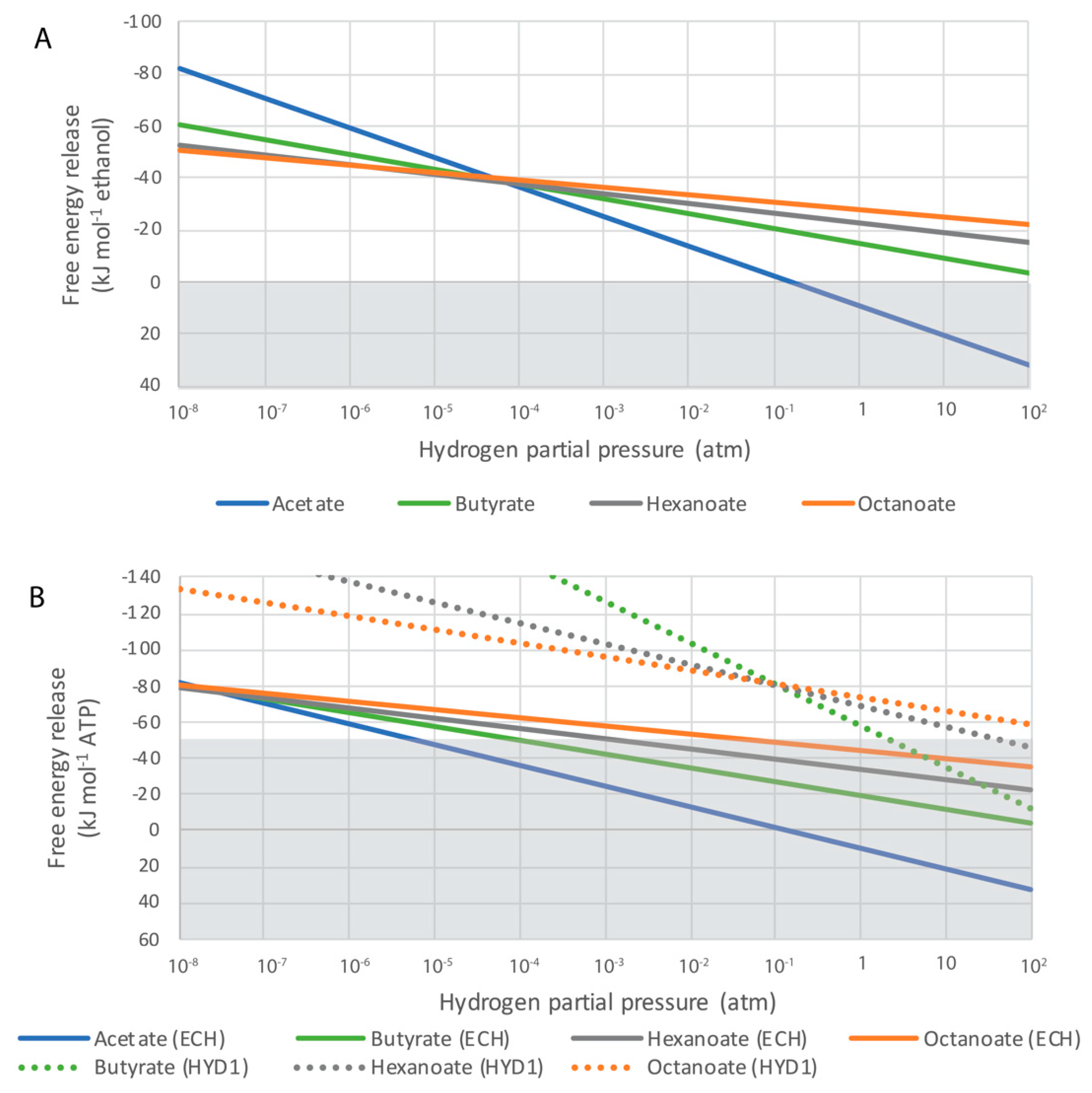 Processes 08 01571 g008
