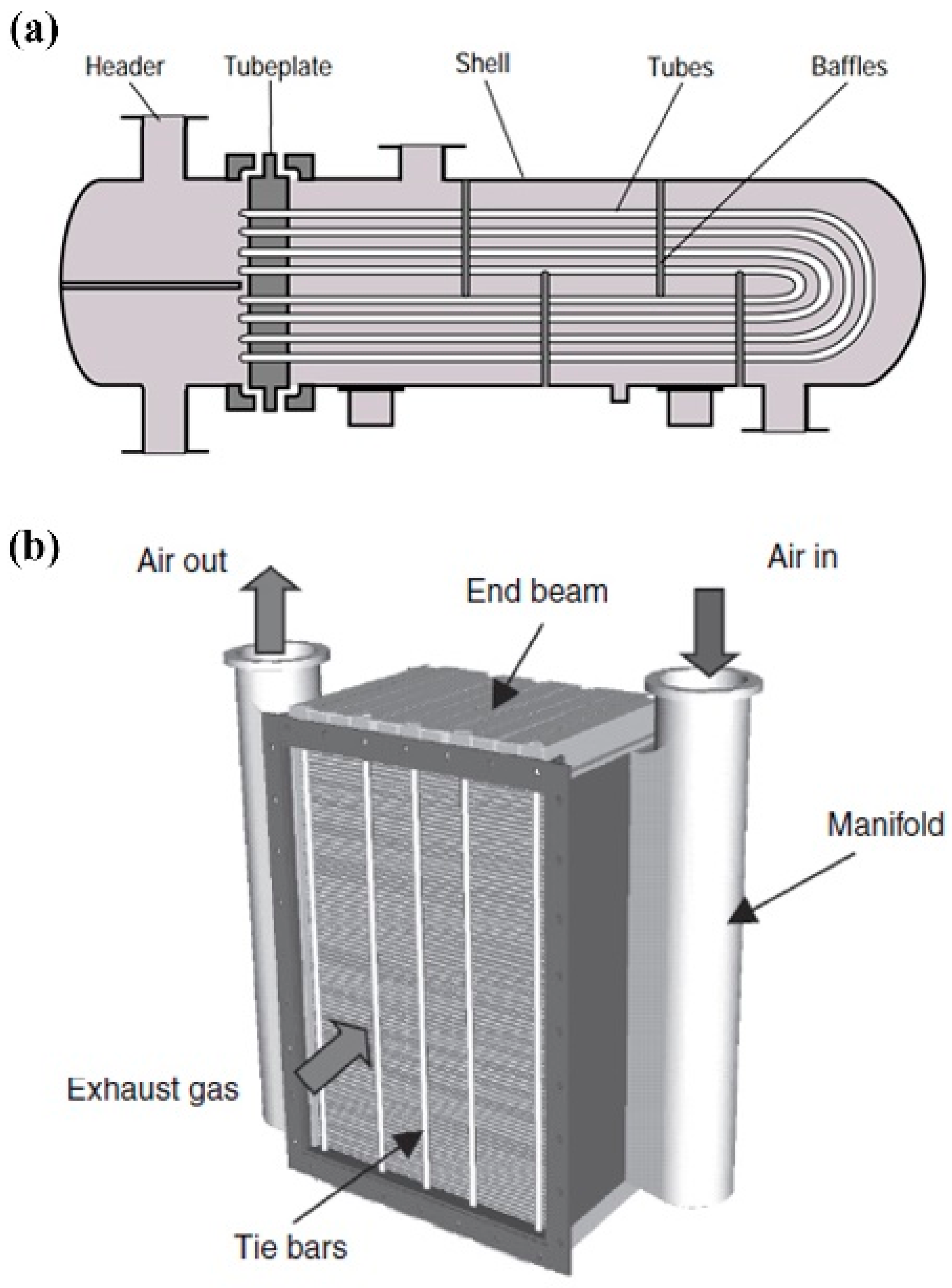 Processes Free Full Text Gas Turbine Intercoolers Introducing Nanofluids A Mini Review Html