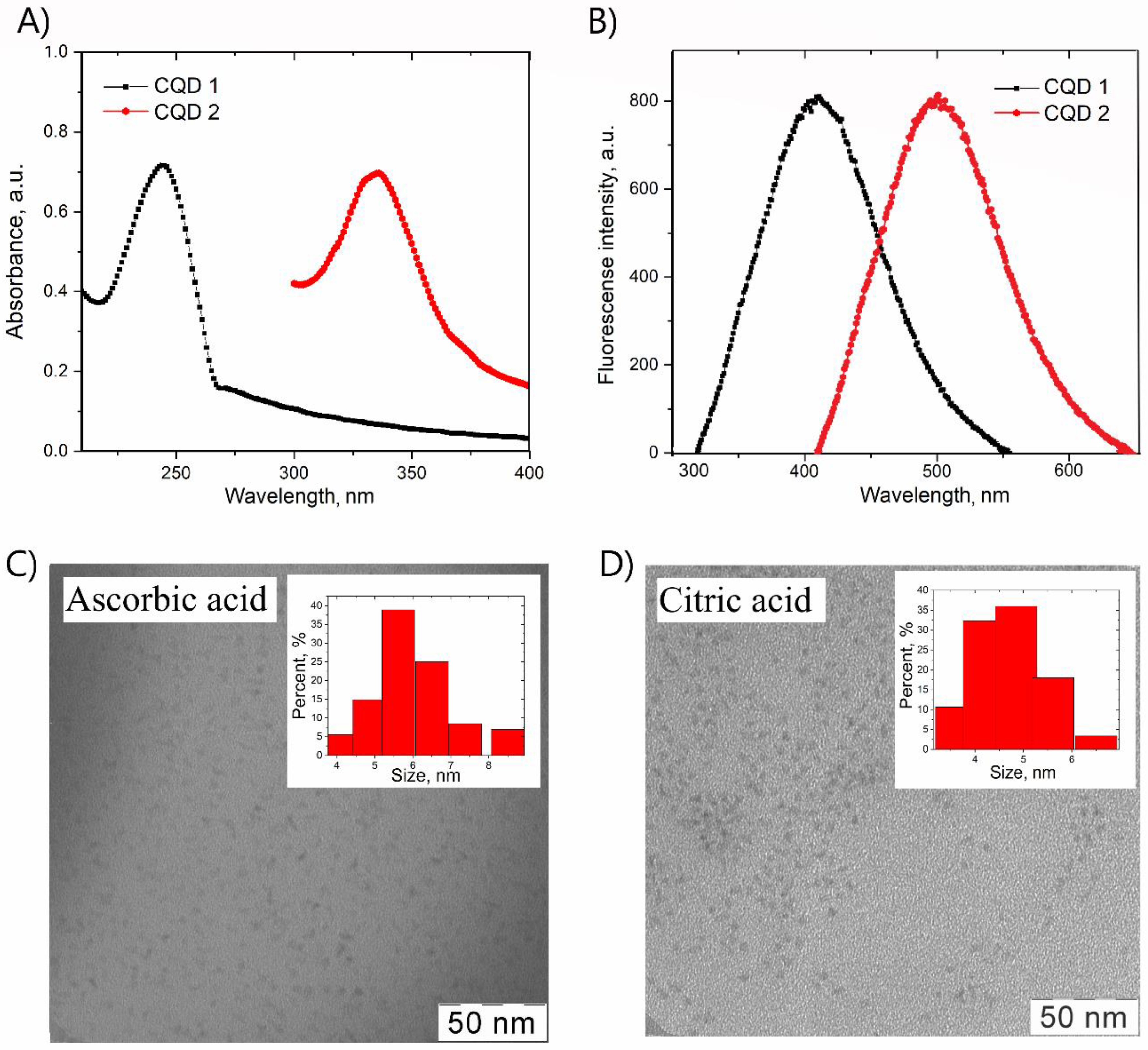 Processes 08 01573 g002