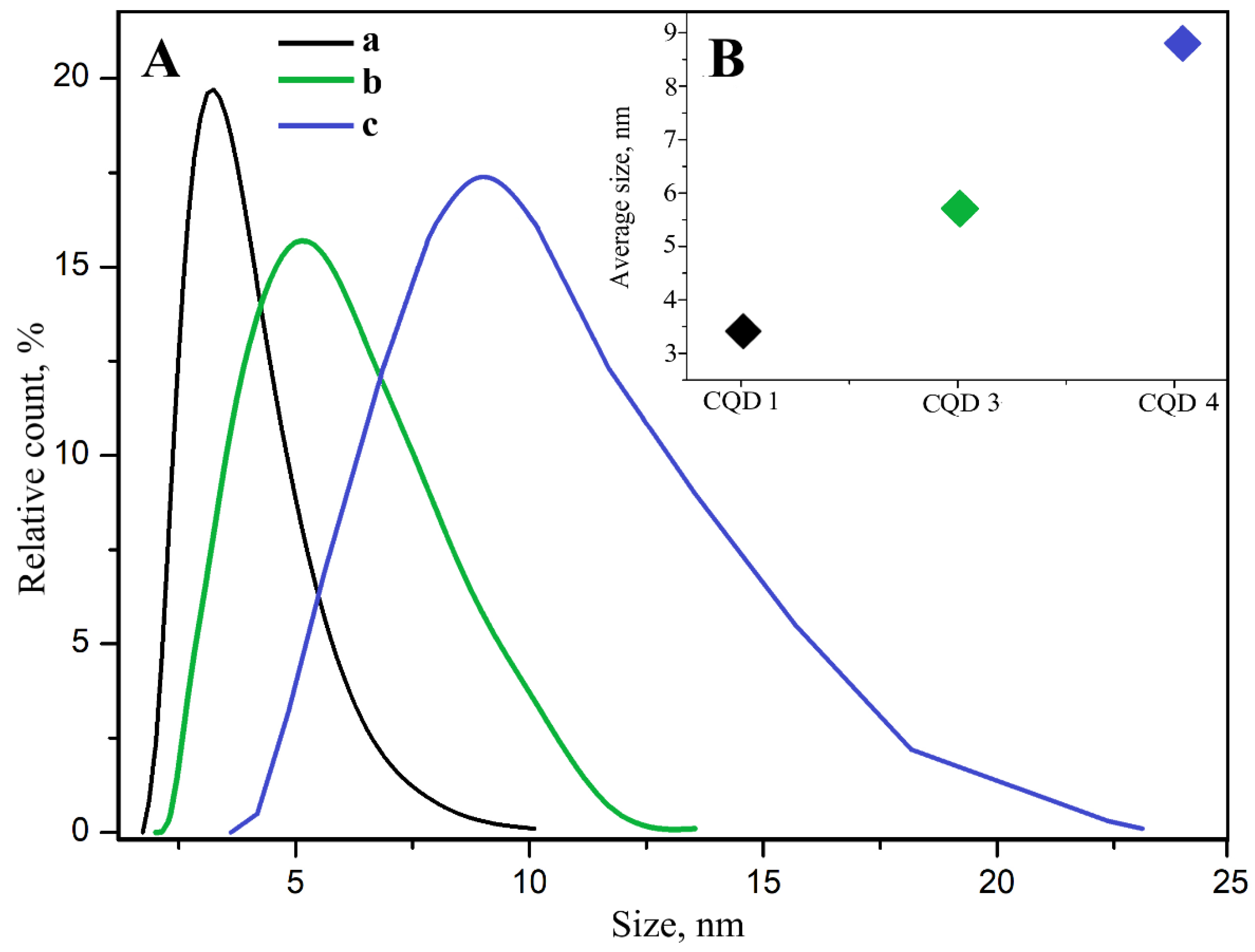 Processes 08 01573 g004