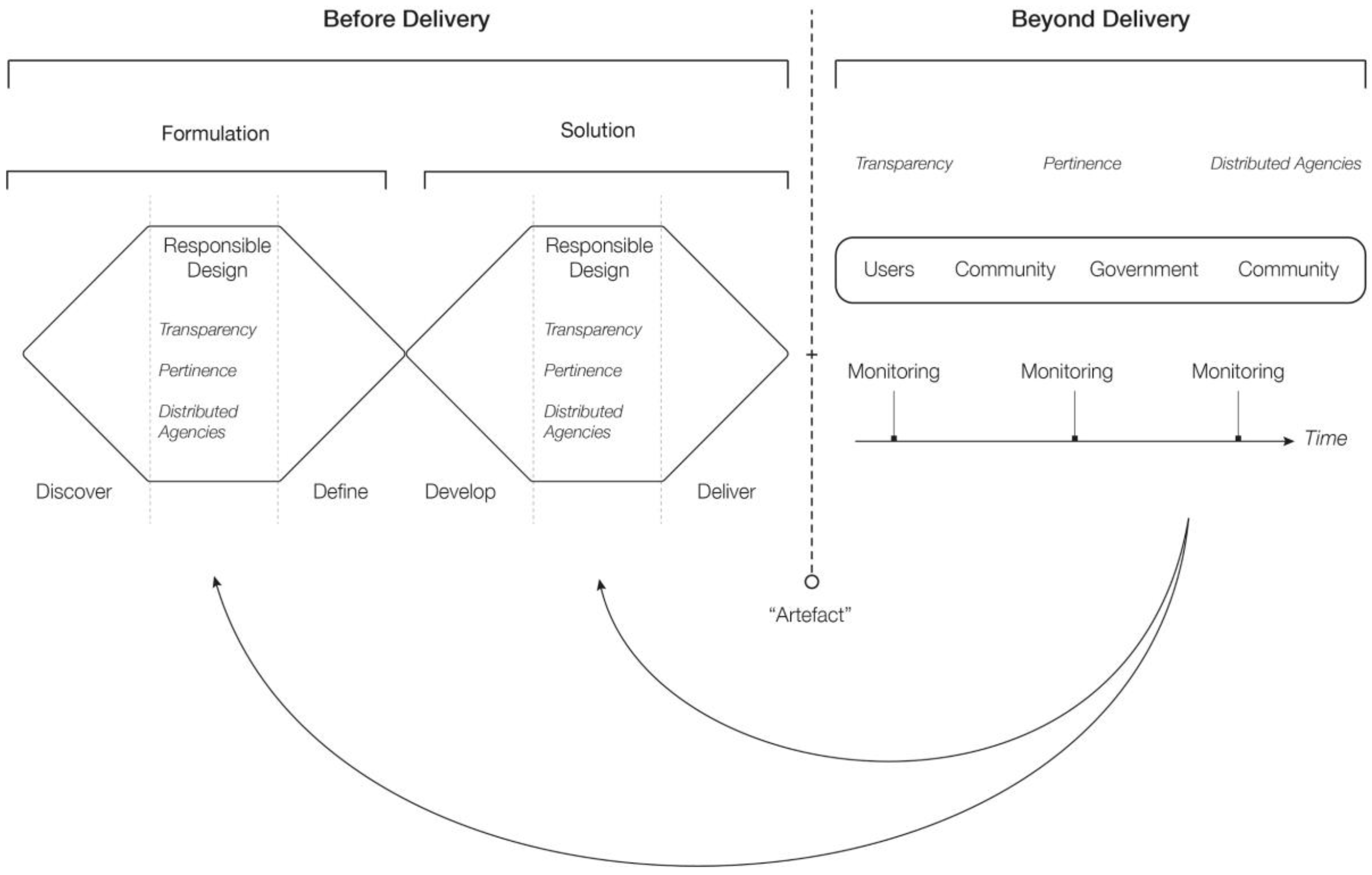 Processes 08 01574 g003