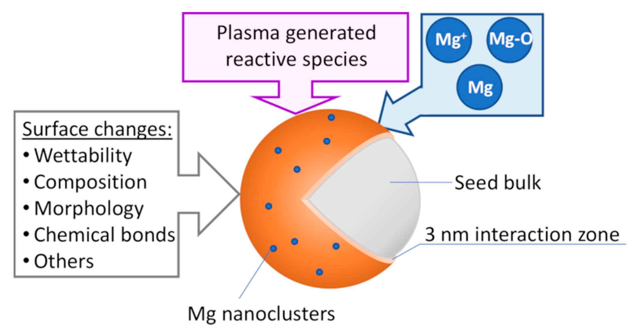 Processes 08 01575 g003