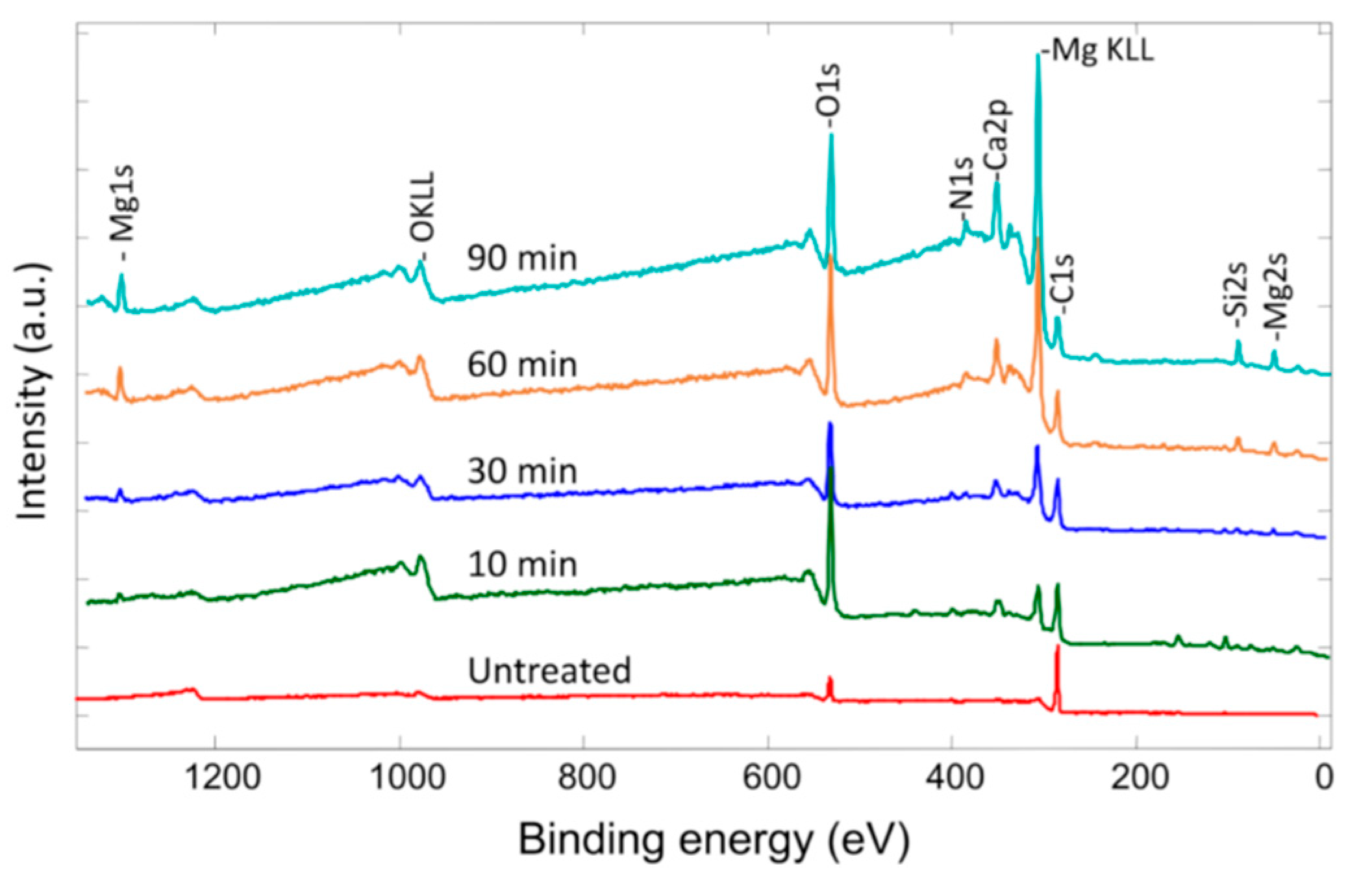 Processes 08 01575 g004