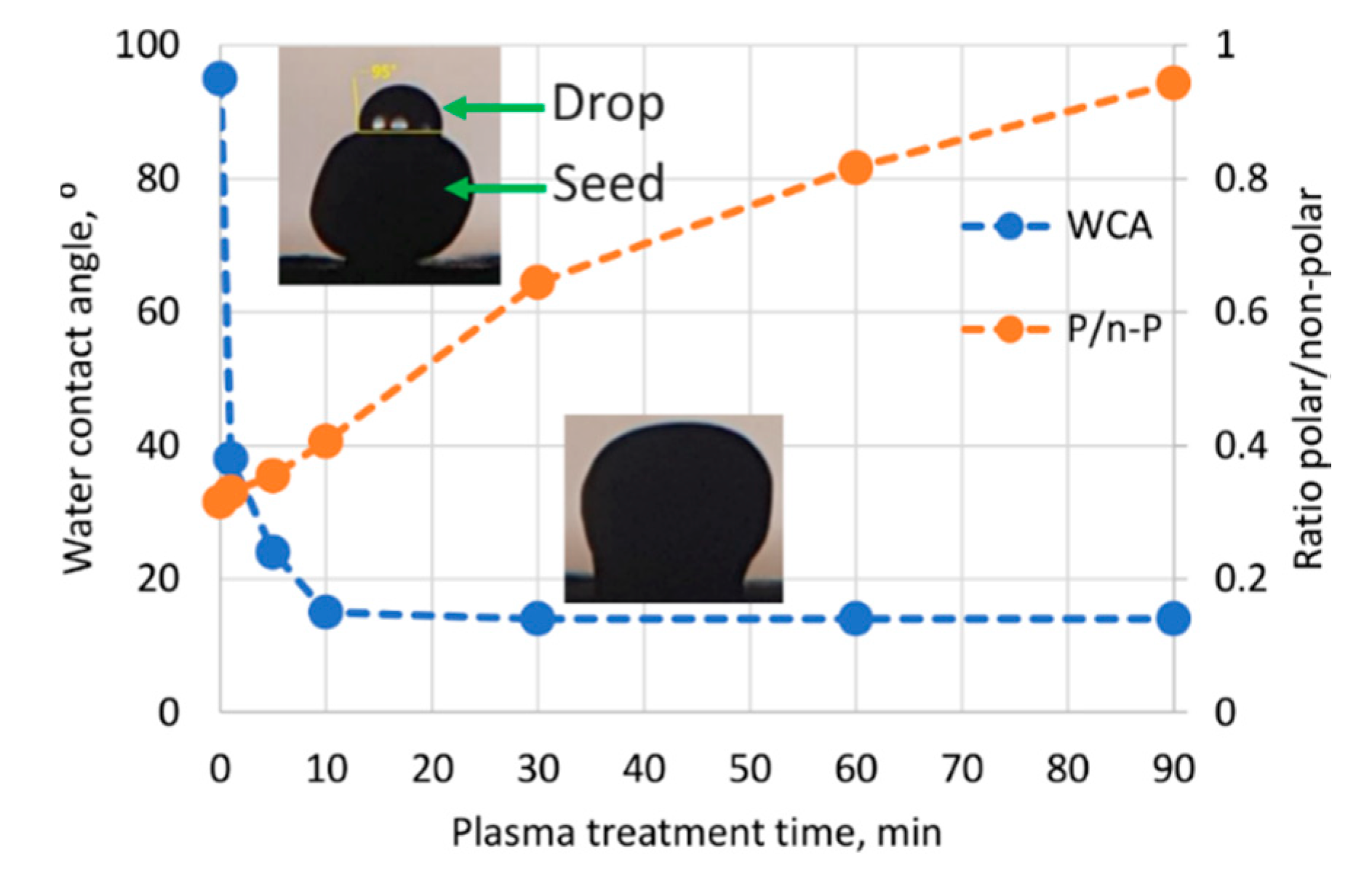 Processes 08 01575 g006