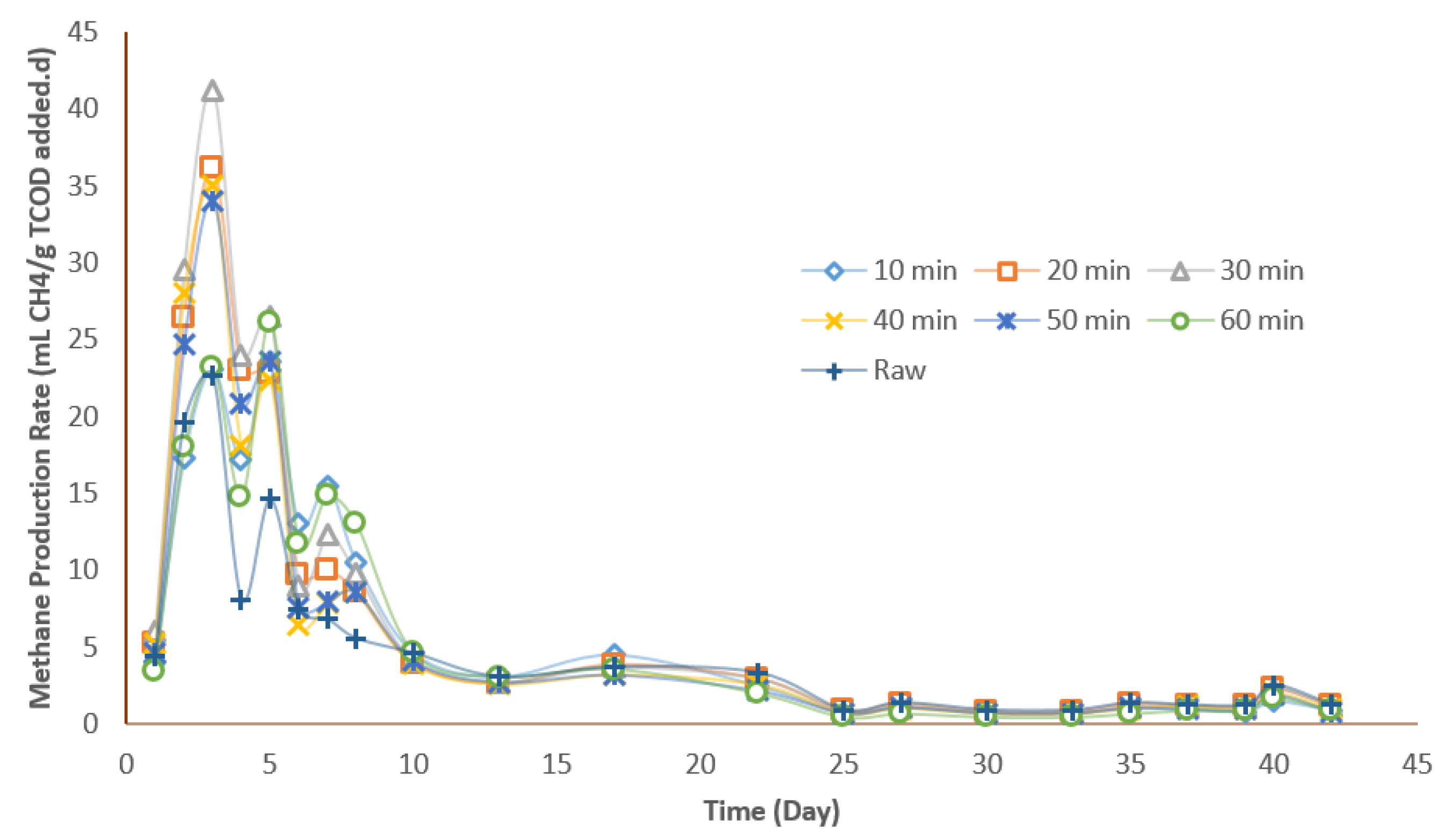 Processes 08 01580 g006 Processes 08 01580 g006