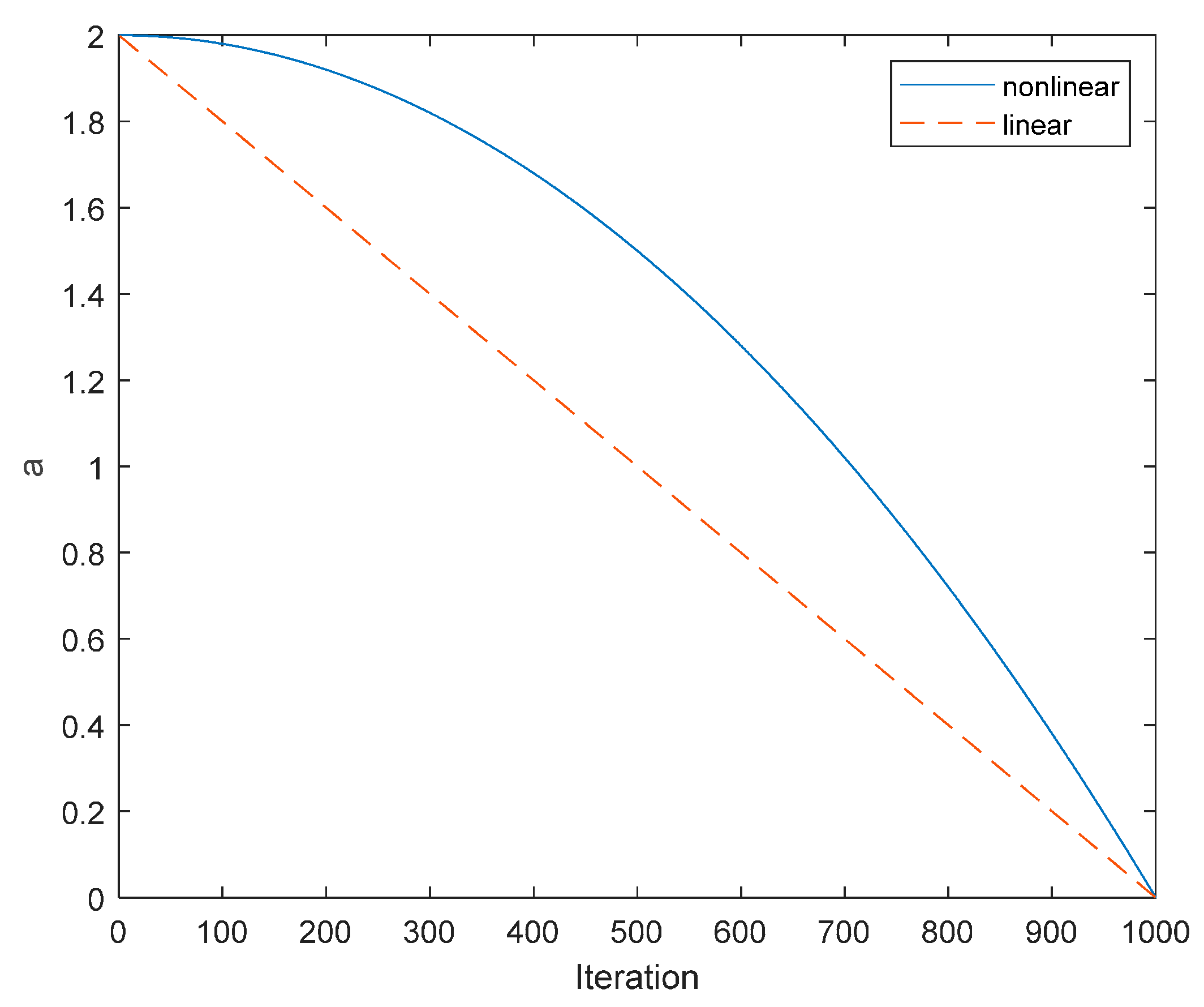 Processes 08 01581 g003 Processes 08 01581 g003