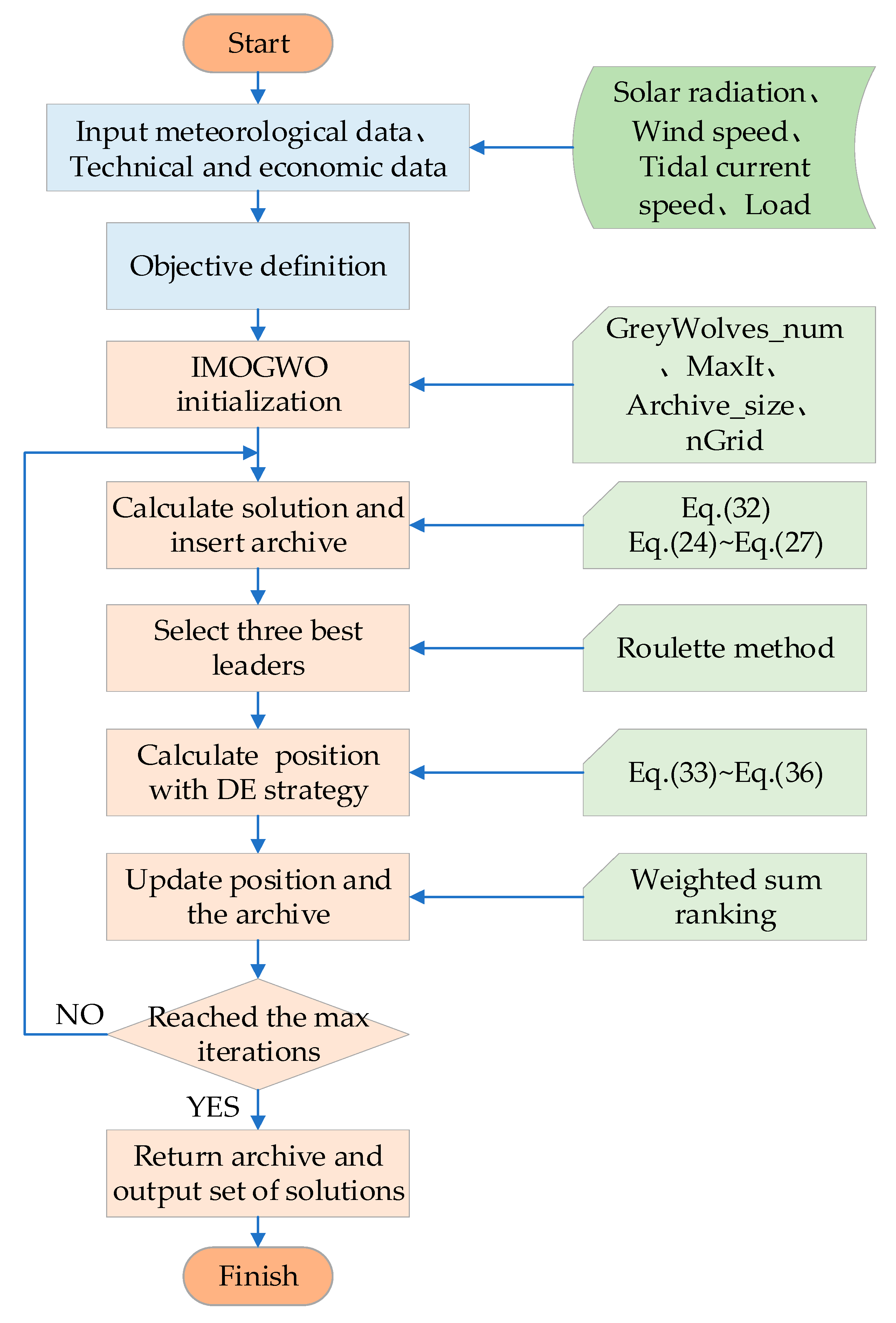 Processes 08 01581 g005 Processes 08 01581 g005
