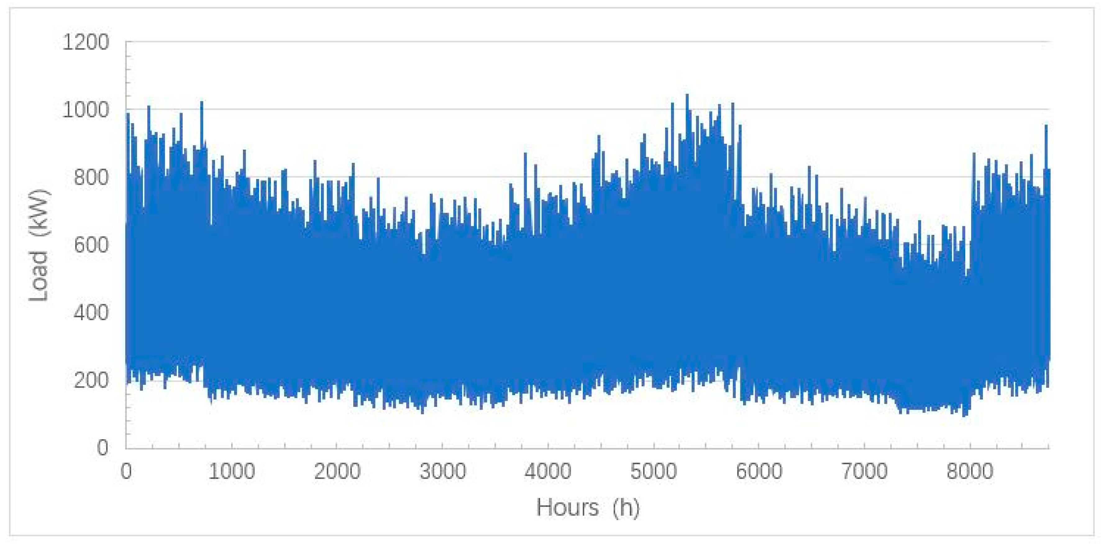 Processes 08 01581 g006 Processes 08 01581 g006