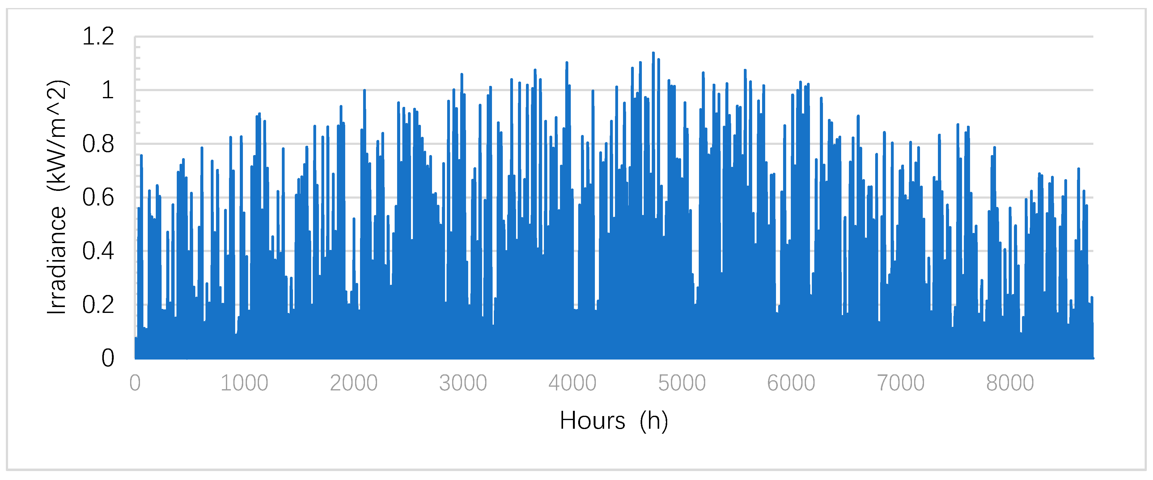Processes 08 01581 g007 Processes 08 01581 g007