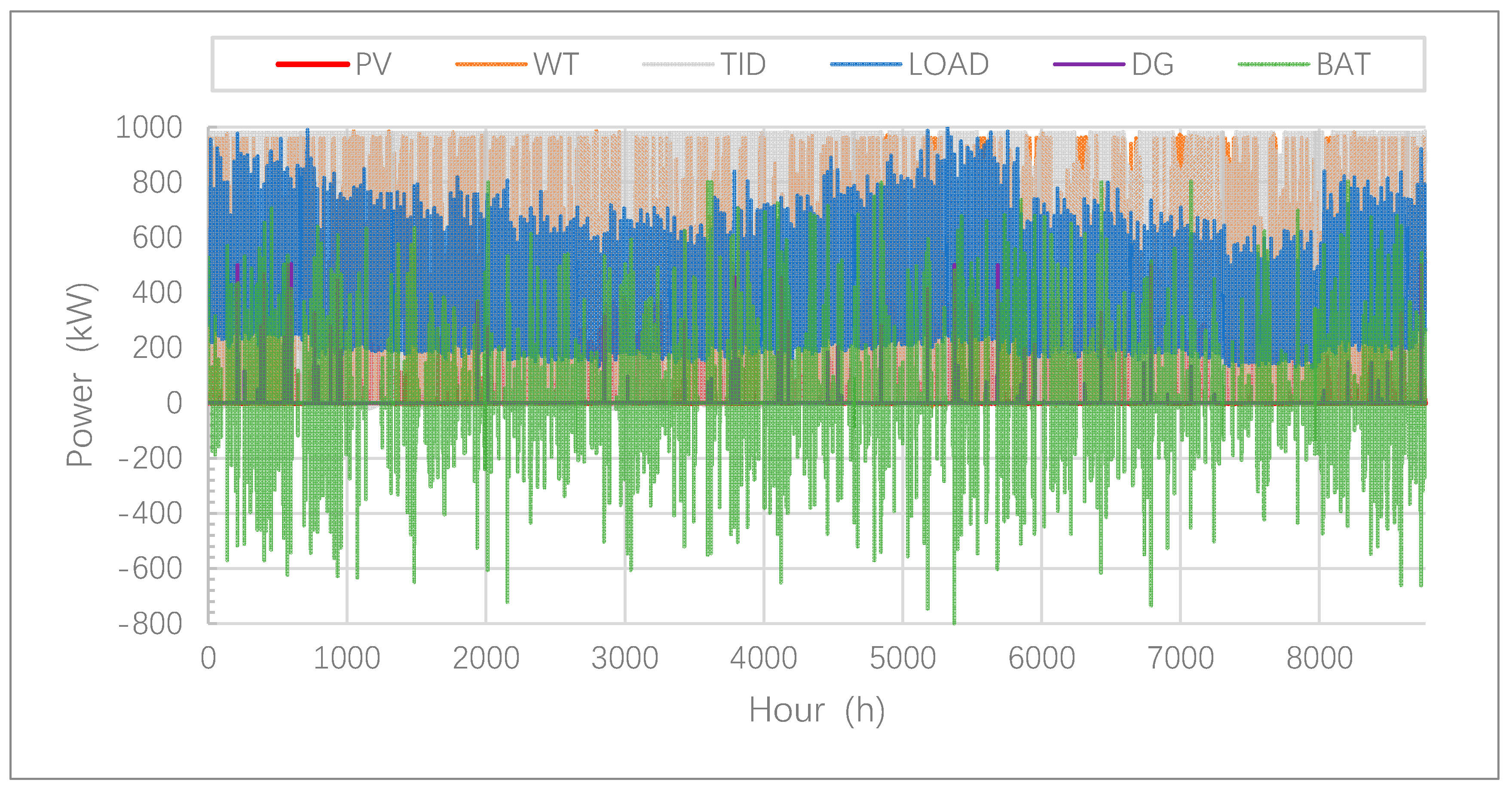 Processes 08 01581 g011 Processes 08 01581 g011