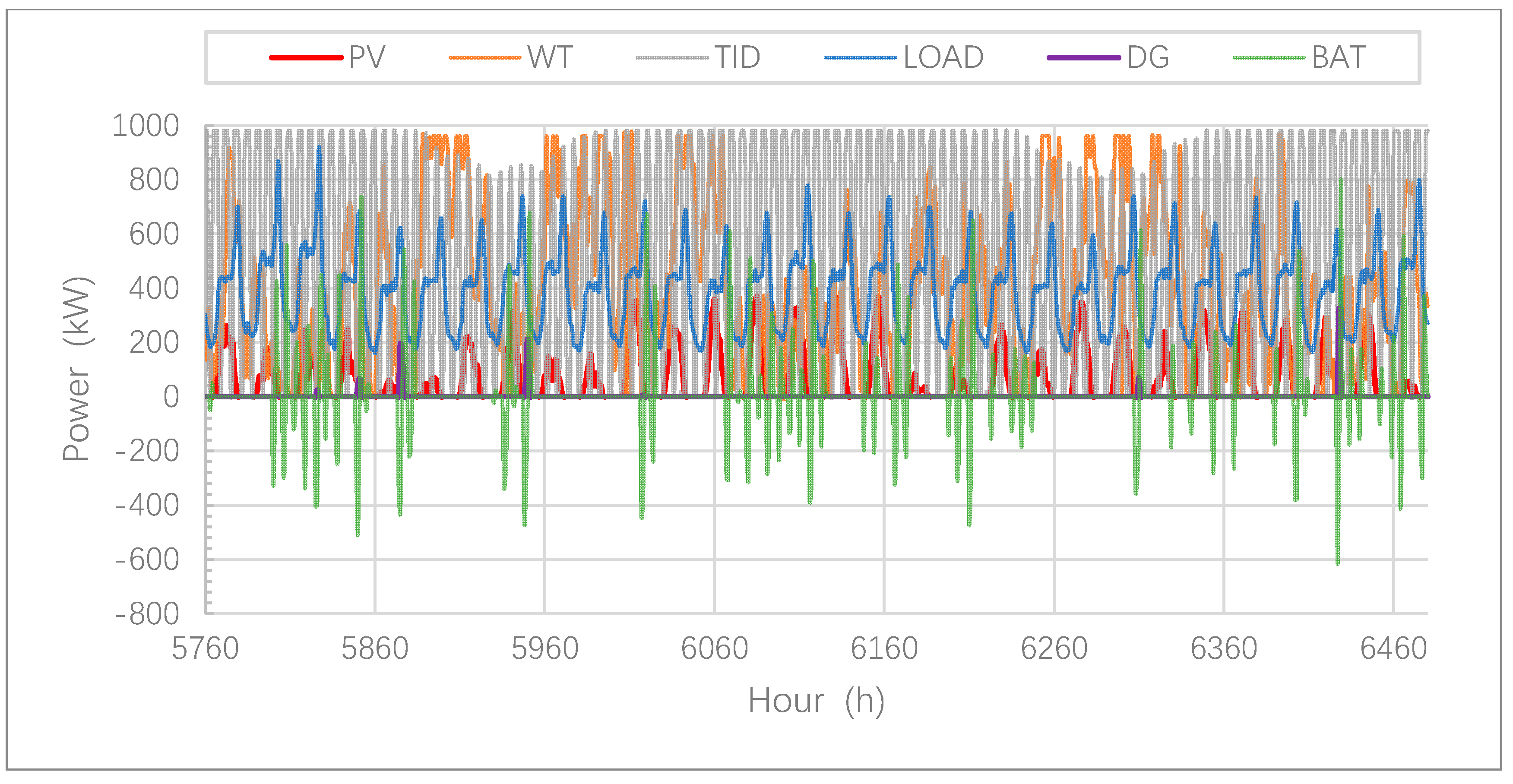 Processes 08 01581 g012 Processes 08 01581 g012