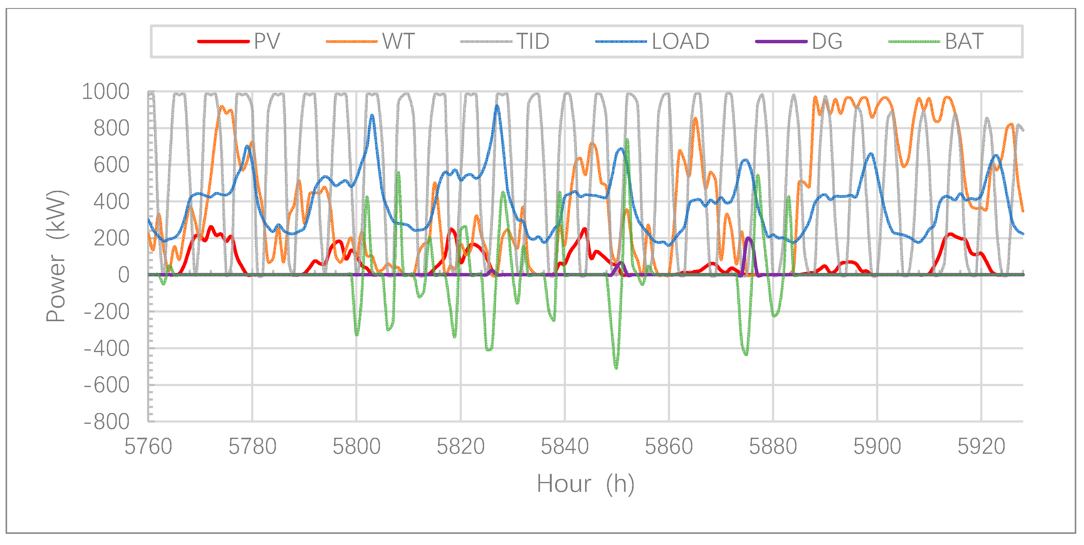 Processes 08 01581 g013 Processes 08 01581 g013