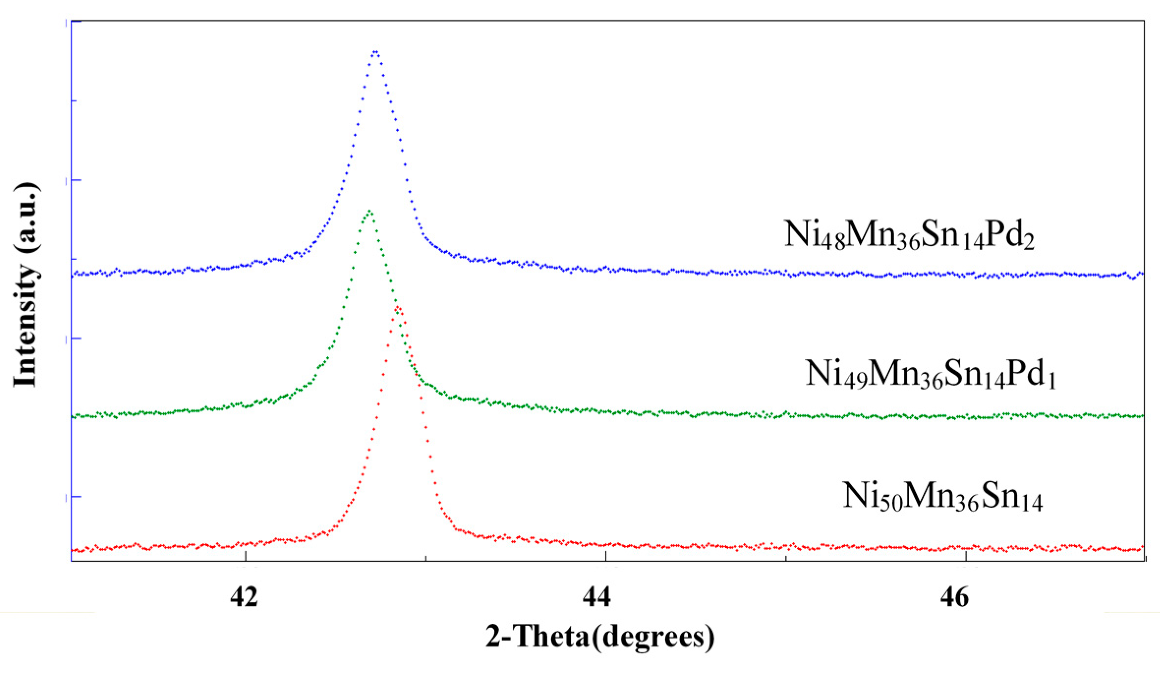 Processes 08 01582 g002