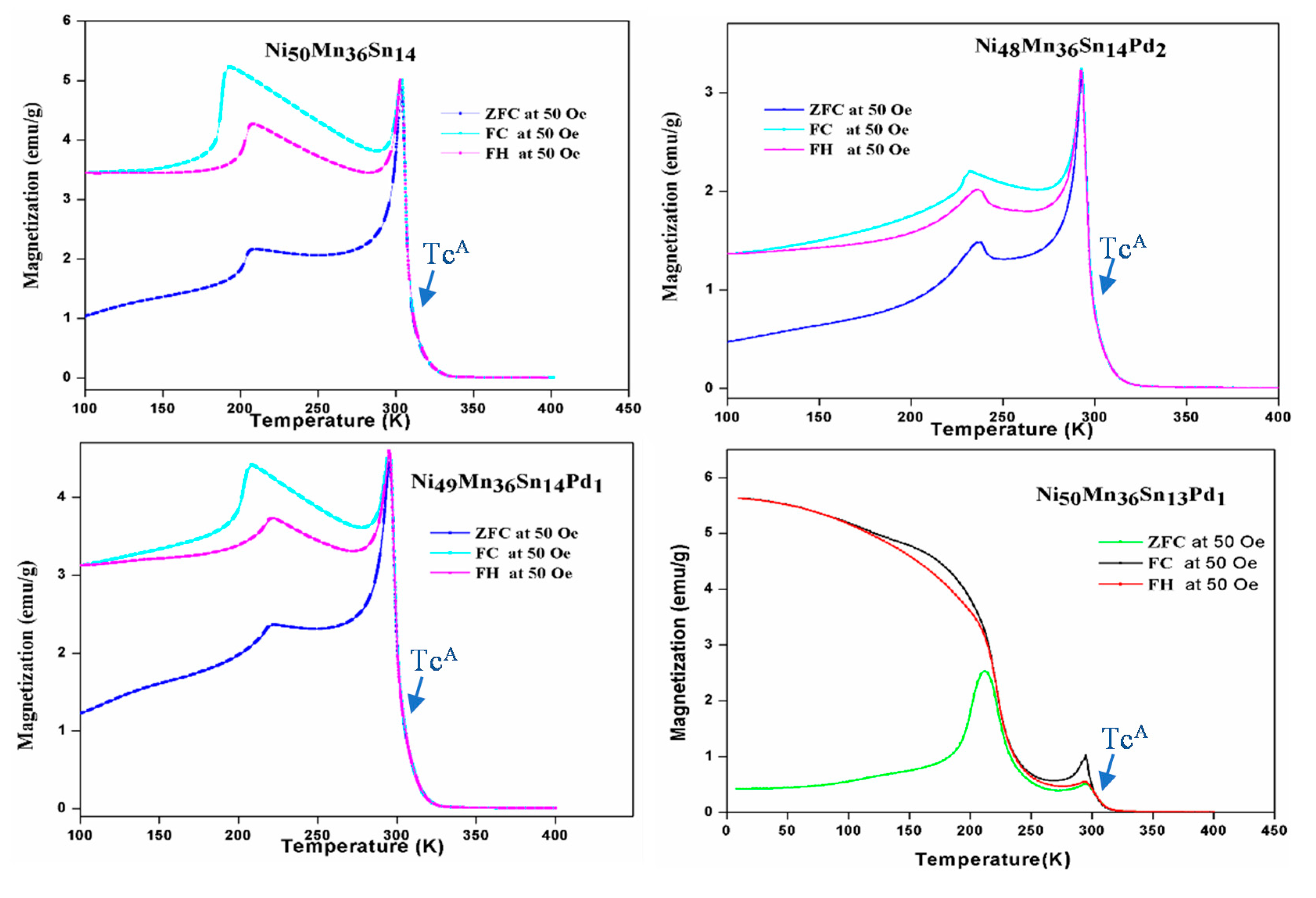 Processes 08 01582 g004