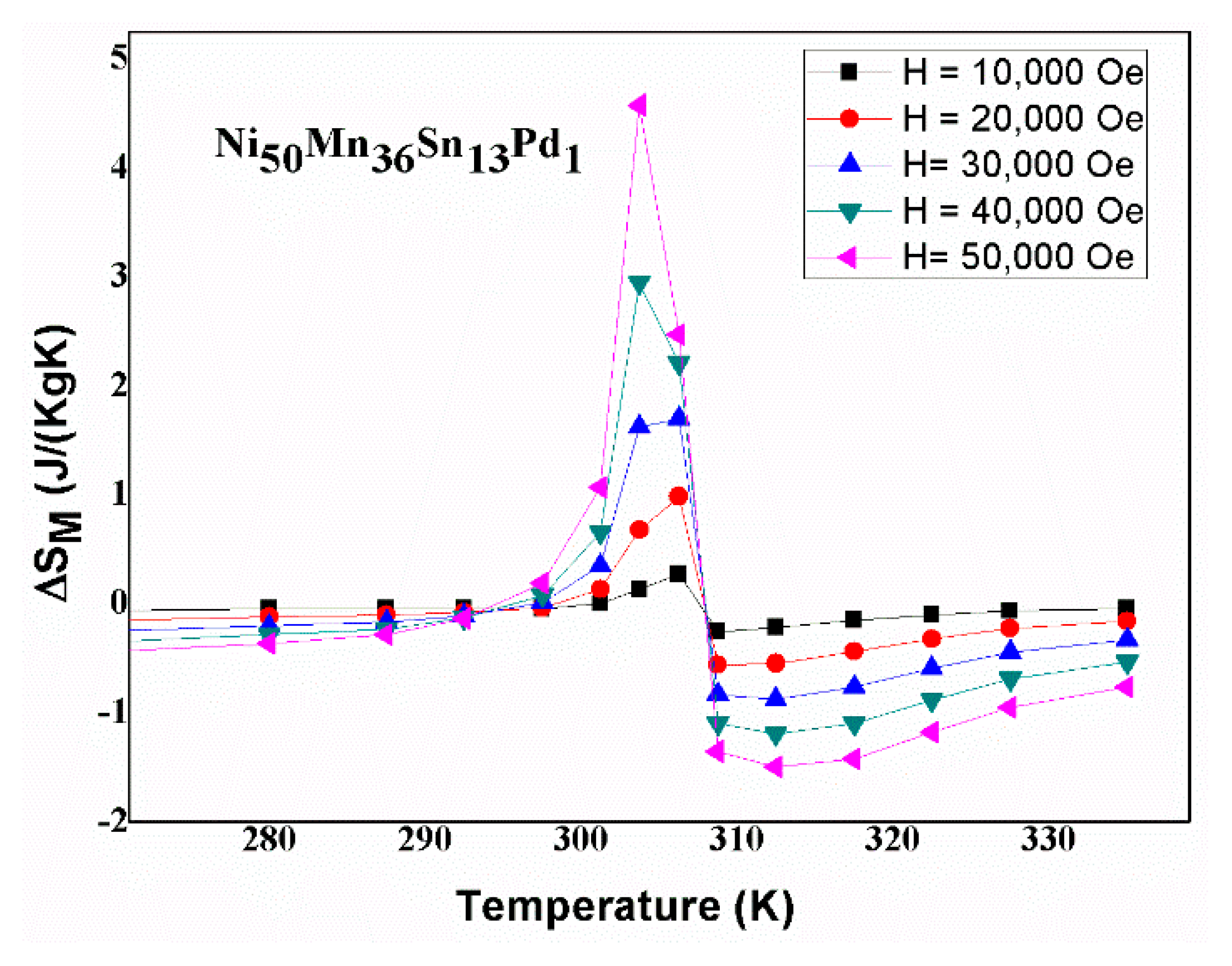 Processes 08 01582 g008