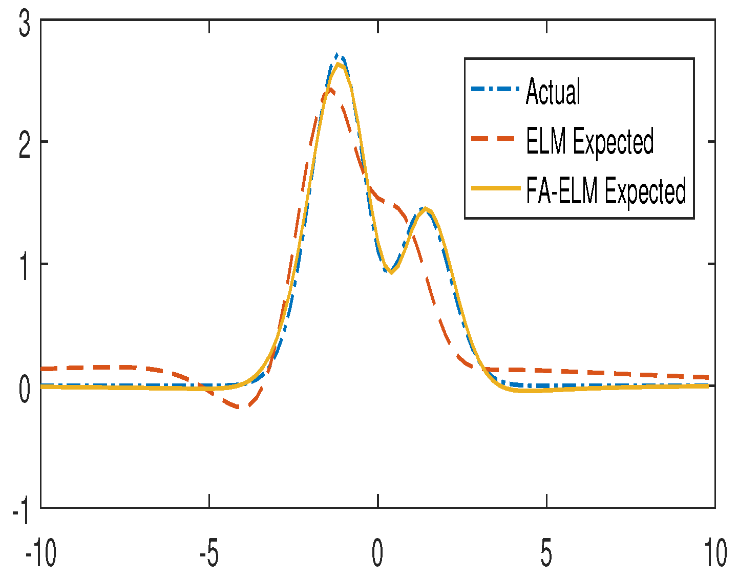 Processes 08 01583 g003 Processes 08 01583 g003