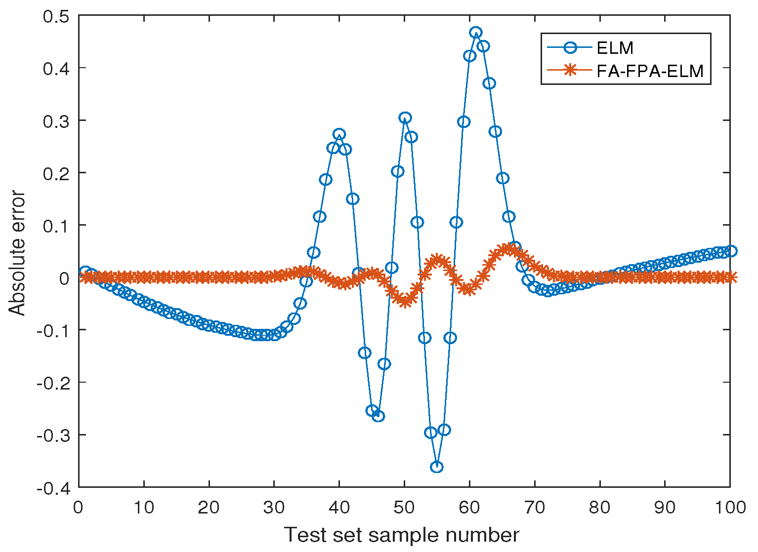 Processes 08 01583 g004 Processes 08 01583 g004