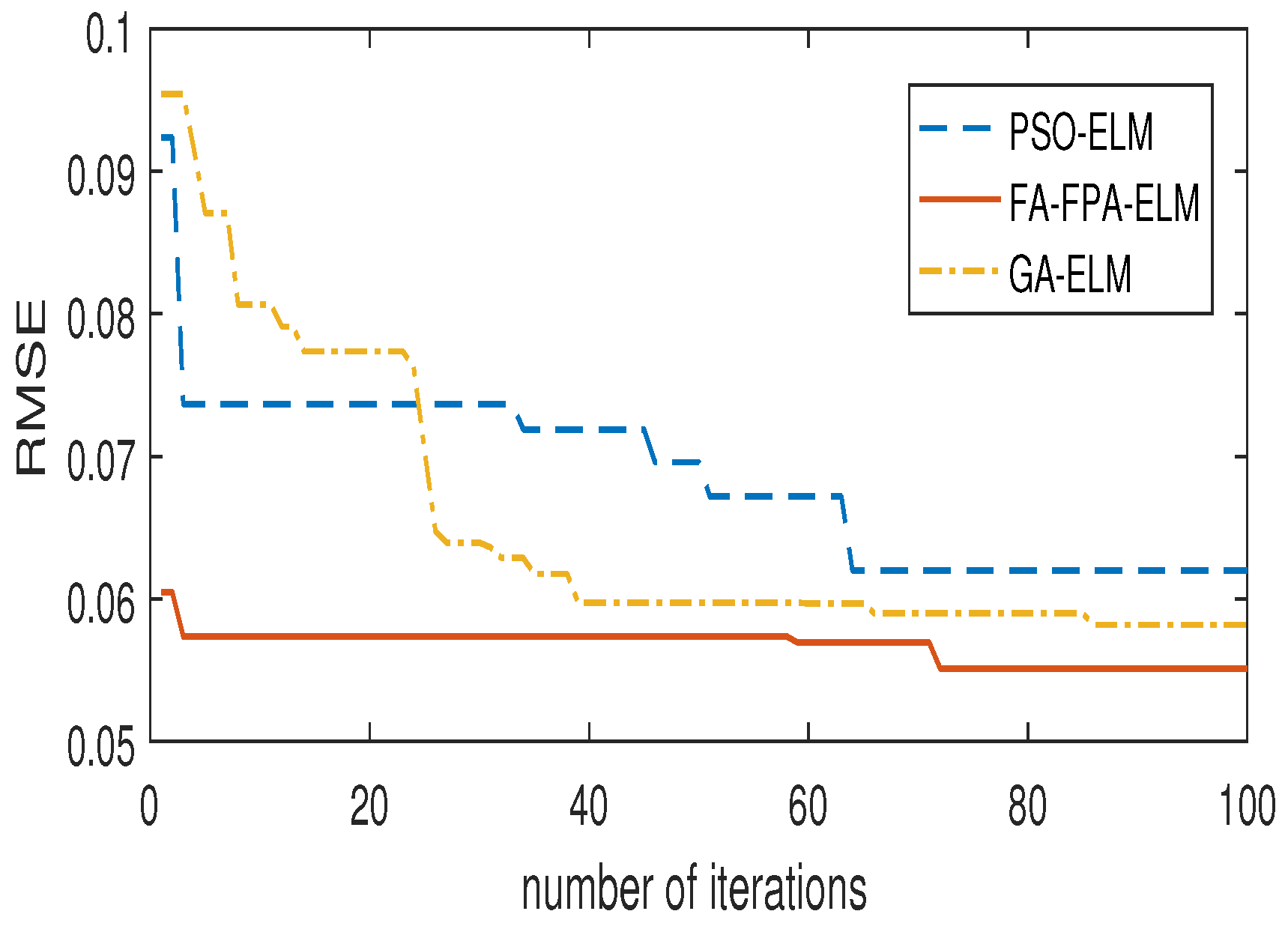 Processes 08 01583 g005 Processes 08 01583 g005