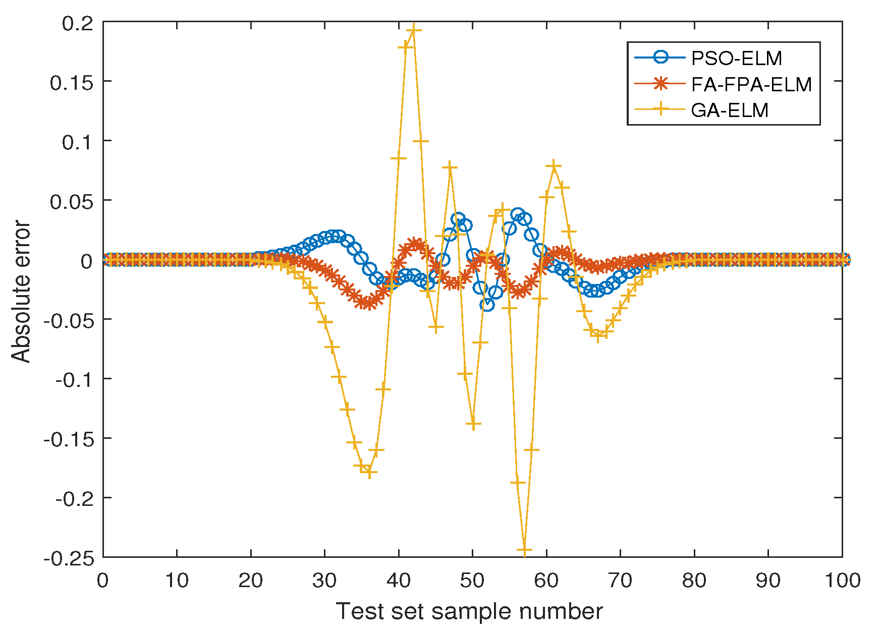 Processes 08 01583 g006 Processes 08 01583 g006