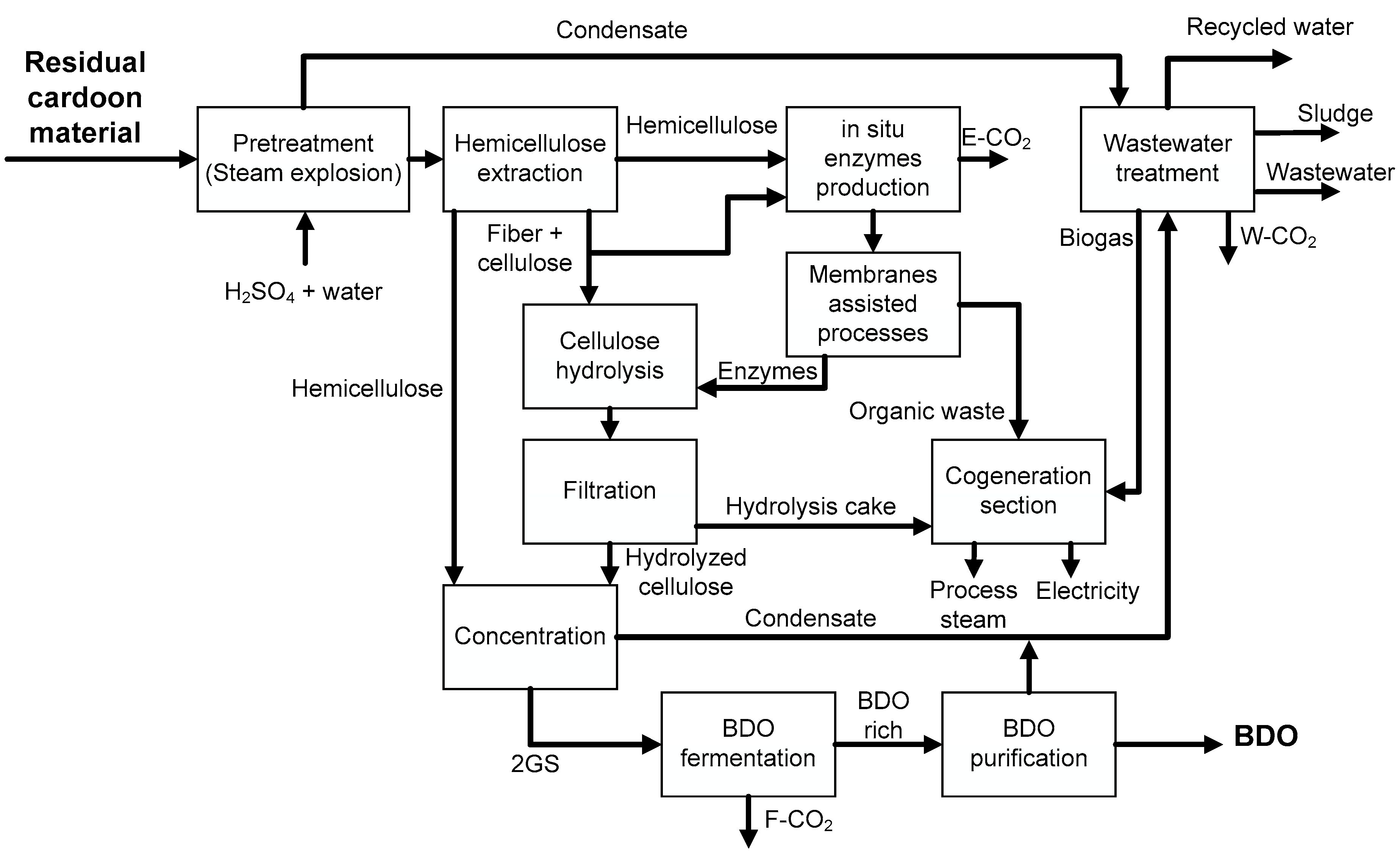 Processes 08 01585 g001