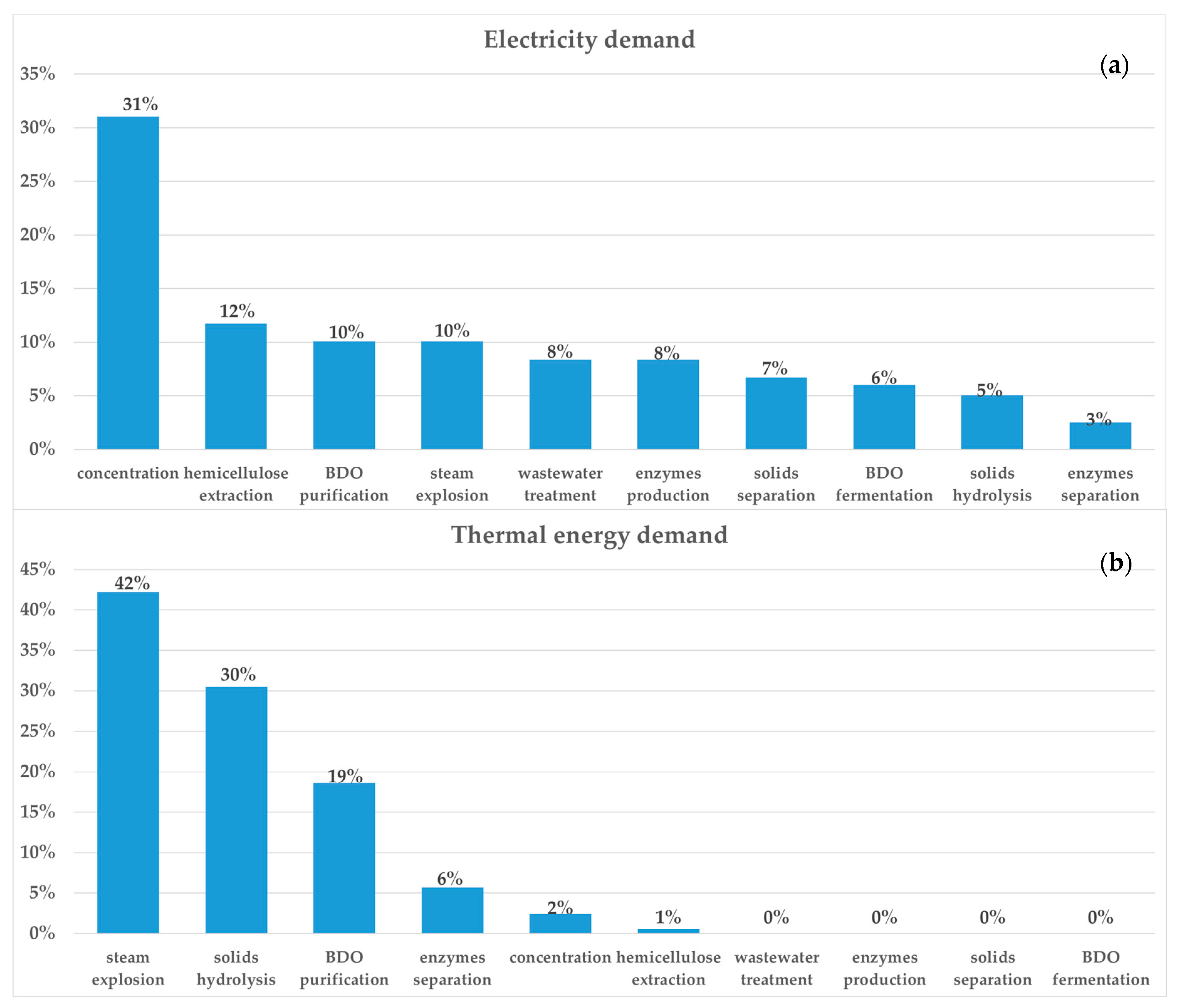Processes 08 01585 g003