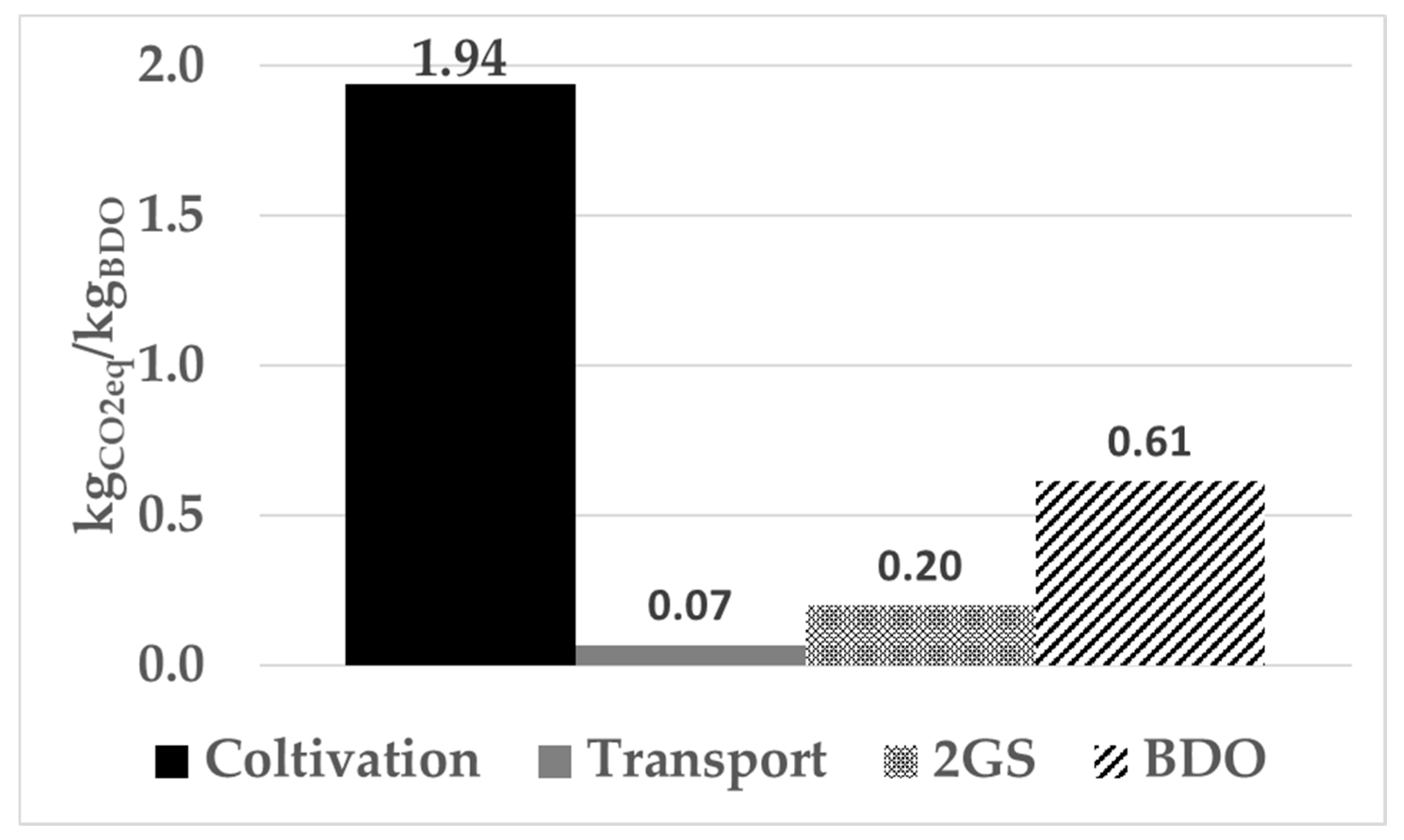 Processes 08 01585 g005