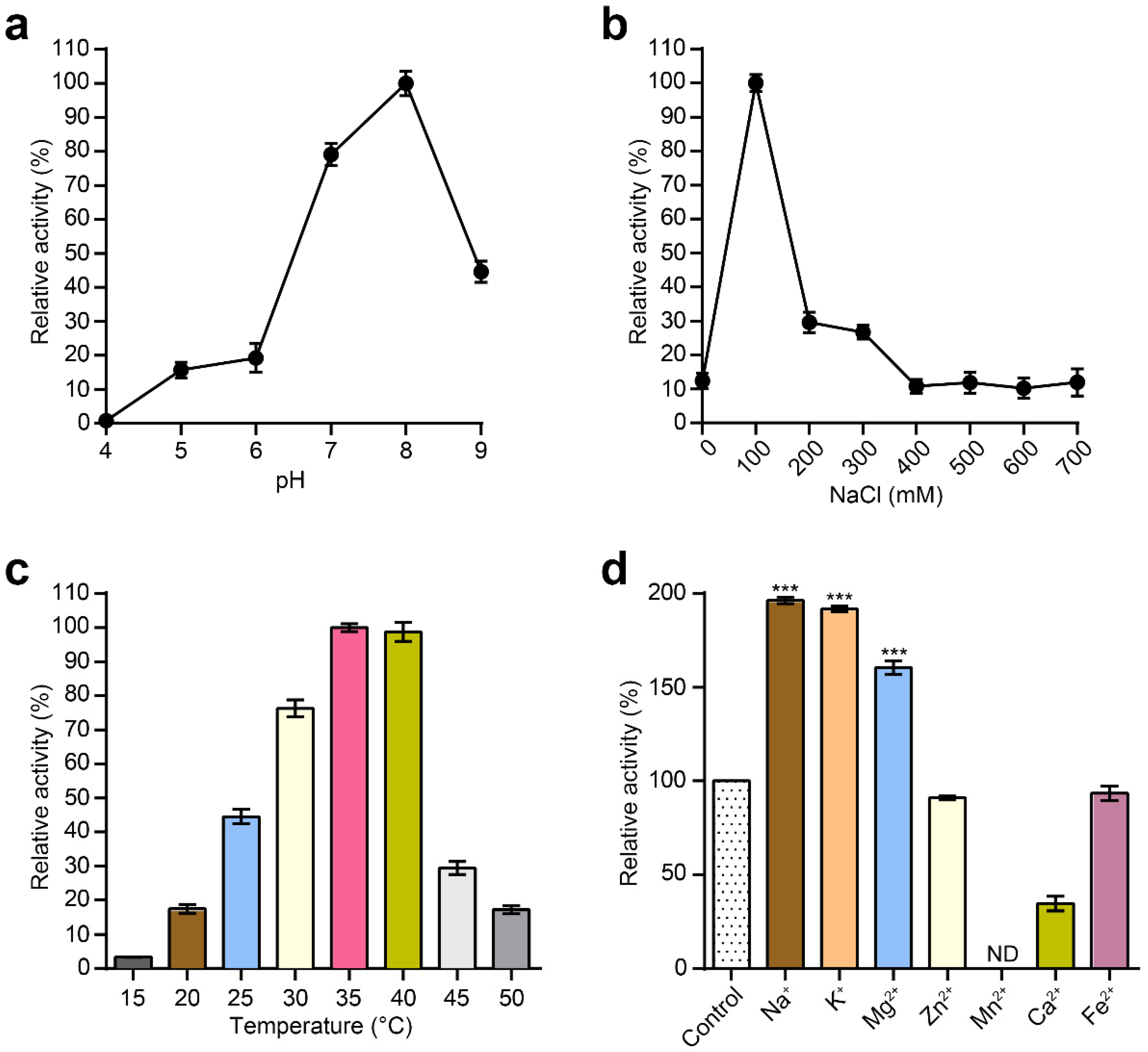 Processes 08 01587 g003