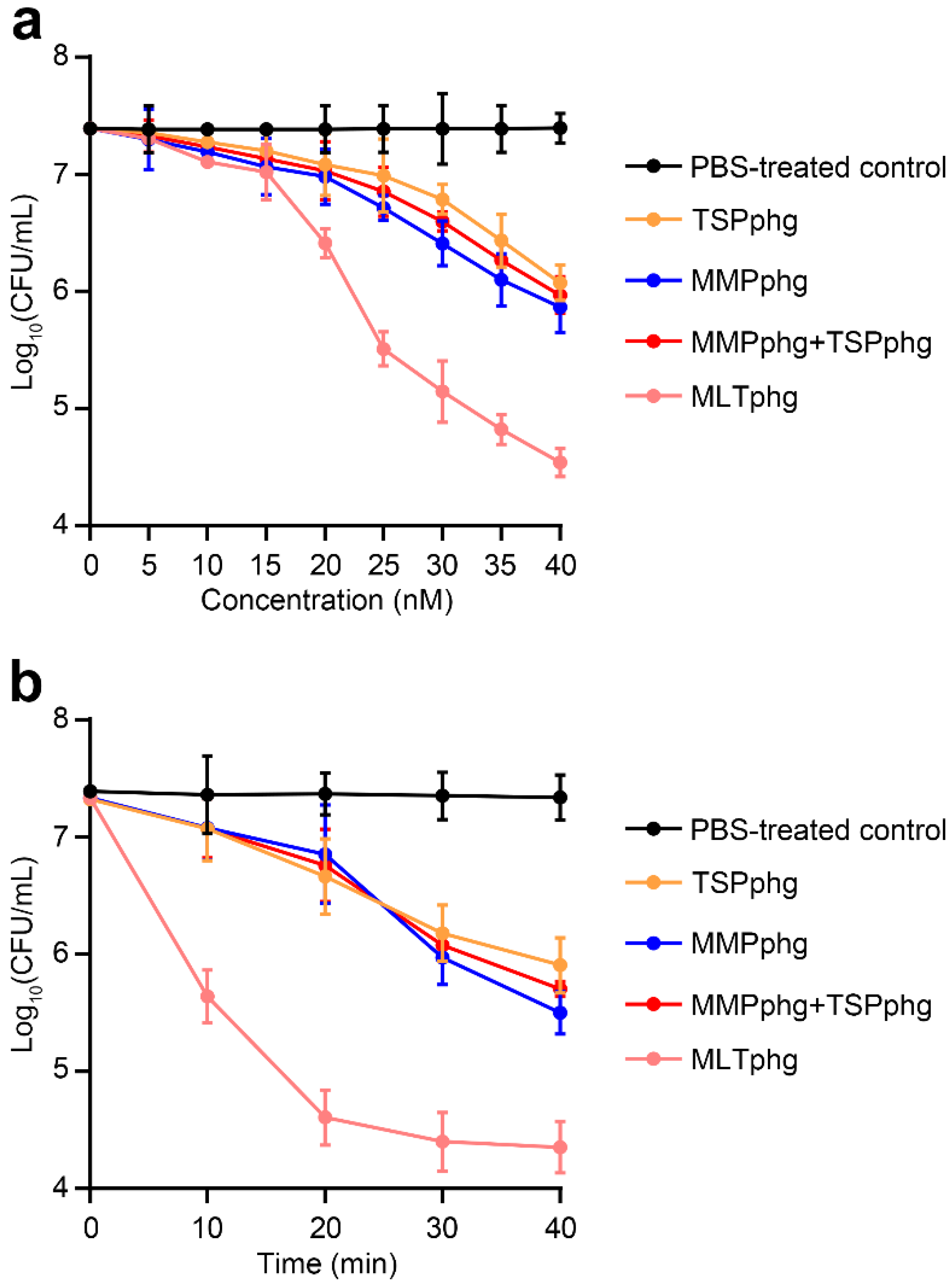 Processes 08 01587 g004