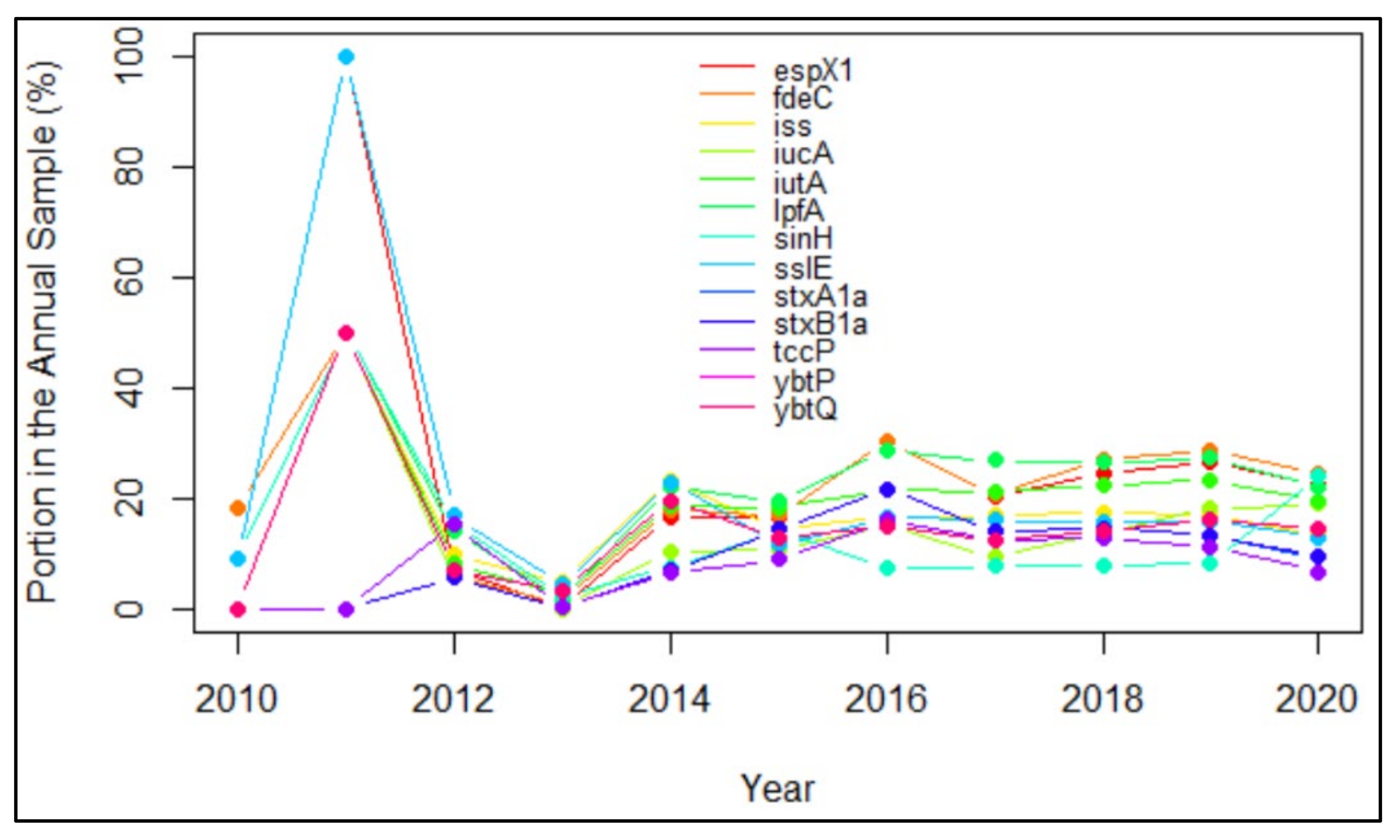 Processes 08 01589 g003 Processes 08 01589 g003