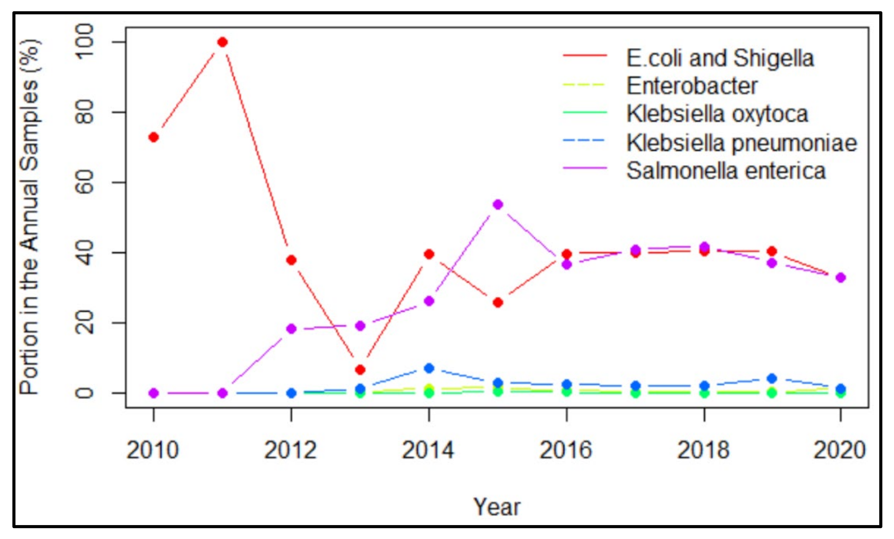 Processes 08 01589 g004 Processes 08 01589 g004