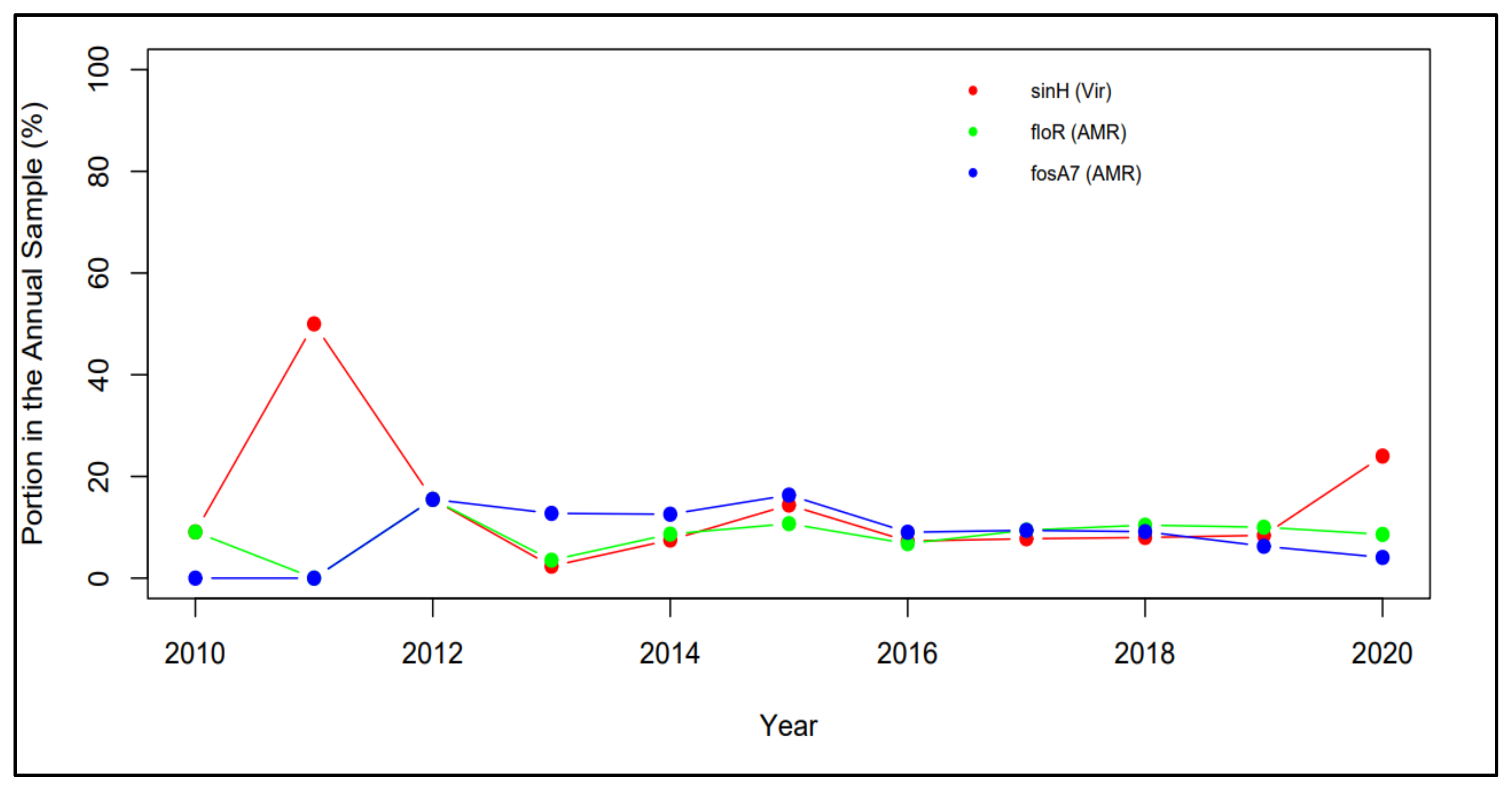 Processes 08 01589 g006 Processes 08 01589 g006