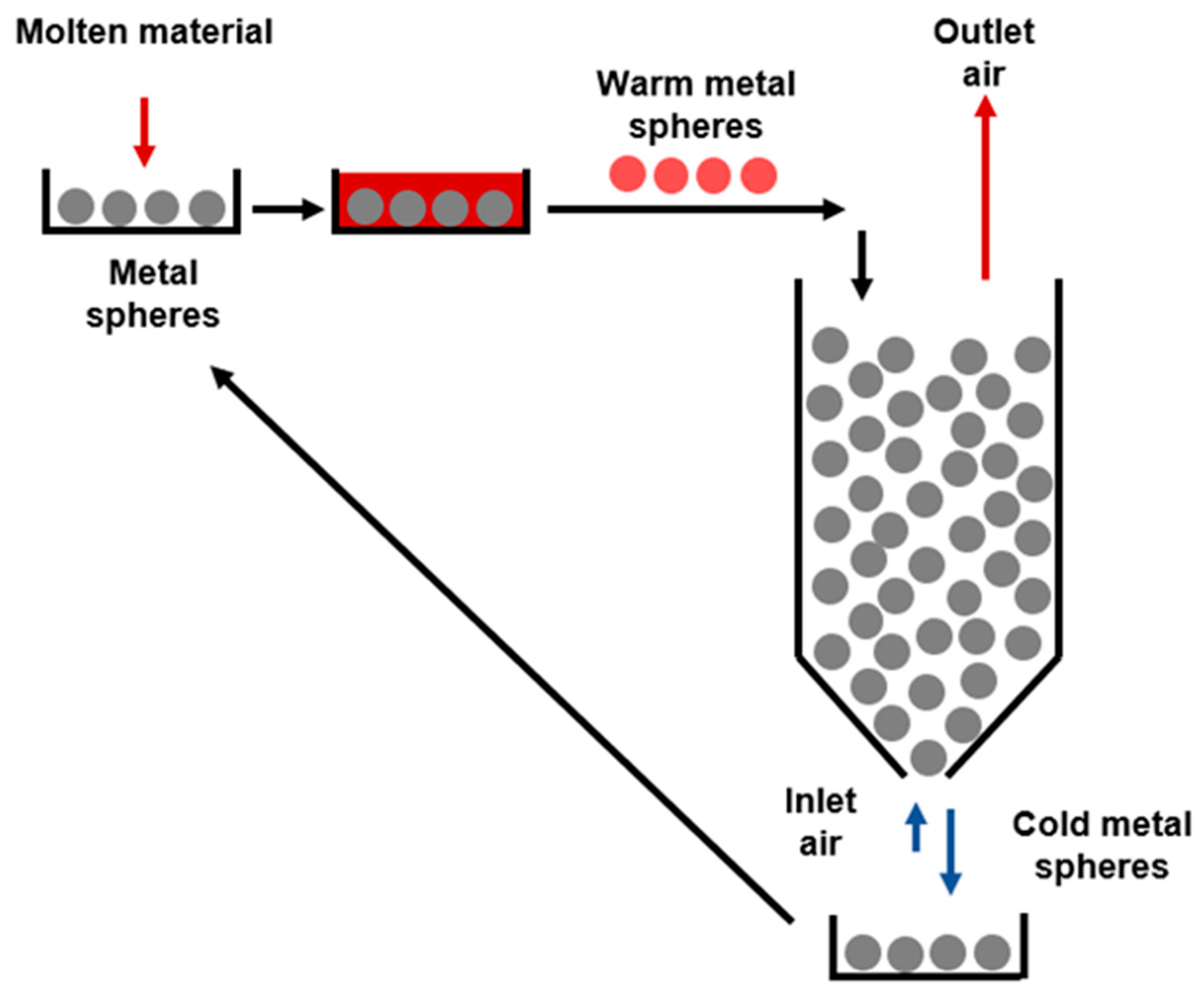 Processes 08 01590 g001 Processes 08 01590 g001
