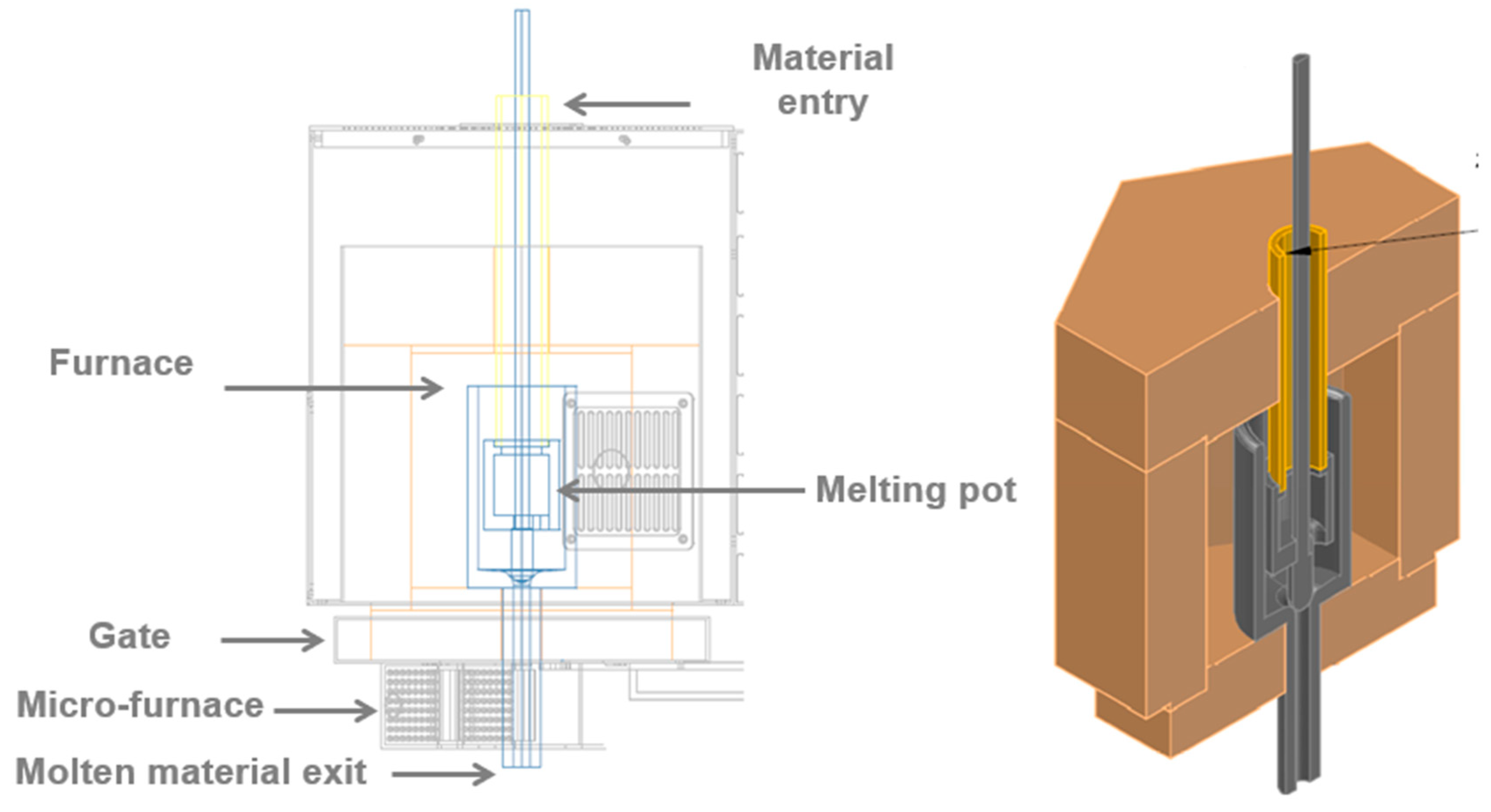 Processes 08 01590 g002 Processes 08 01590 g002