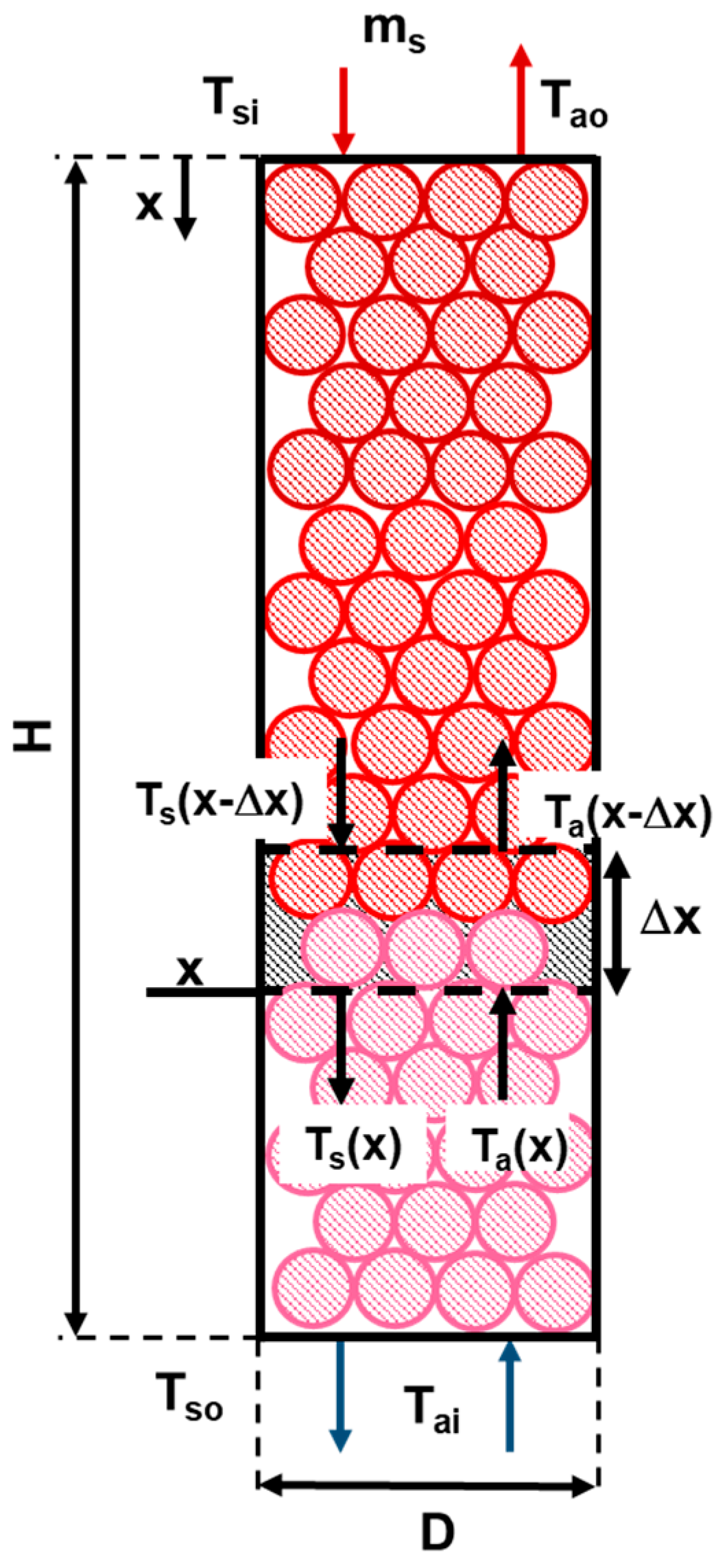 Processes 08 01590 g008 Processes 08 01590 g008