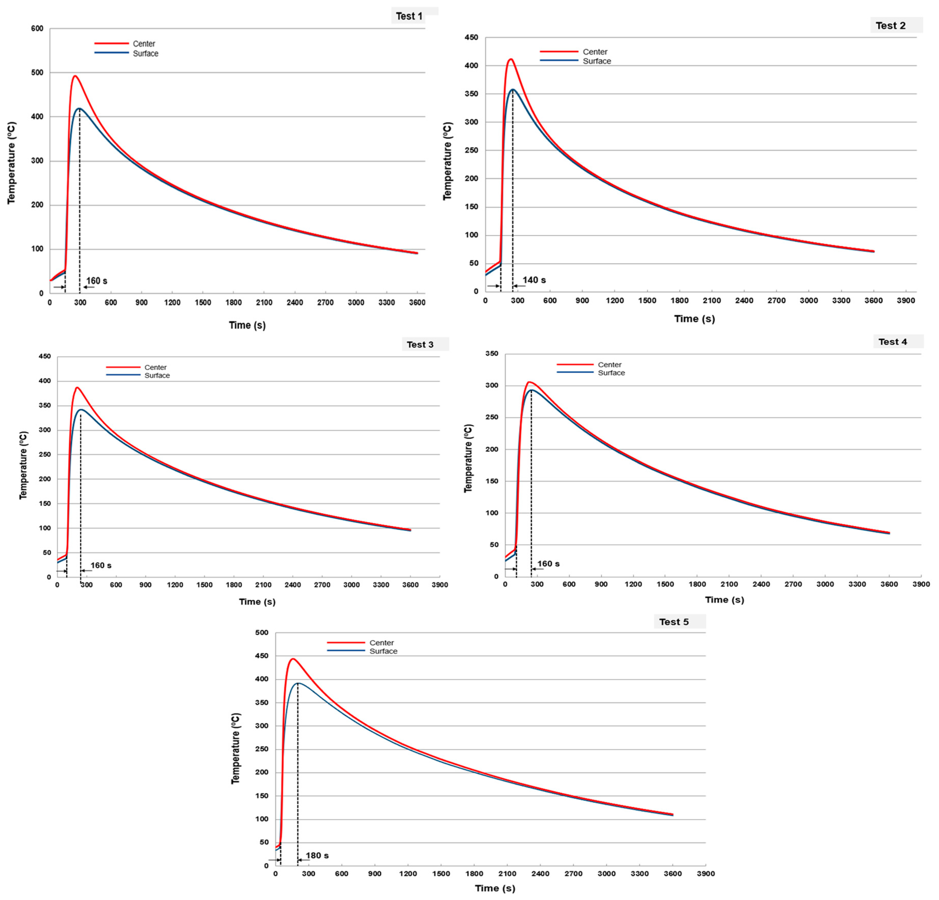 Processes 08 01590 g009 Processes 08 01590 g009
