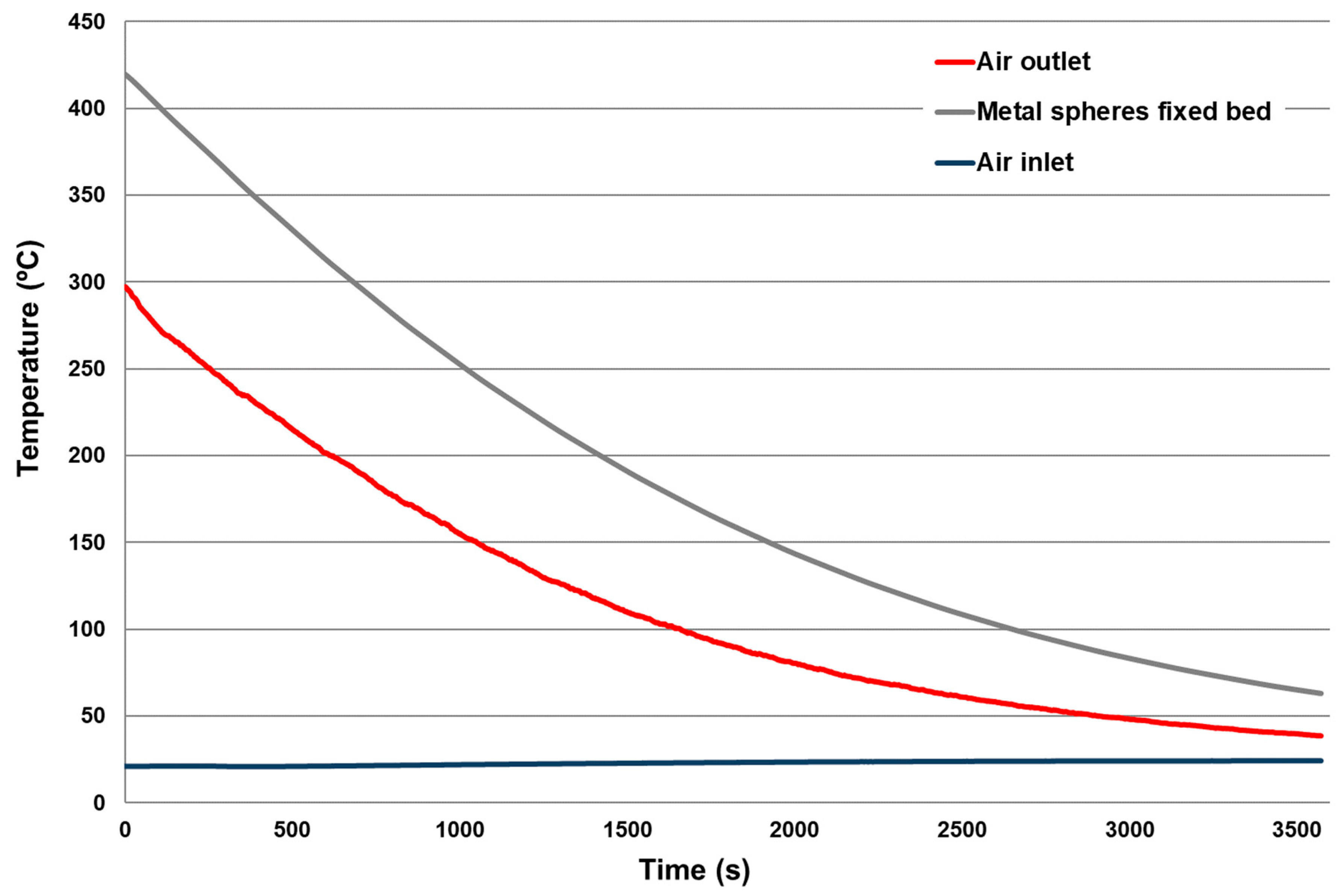 Processes 08 01590 g012 Processes 08 01590 g012