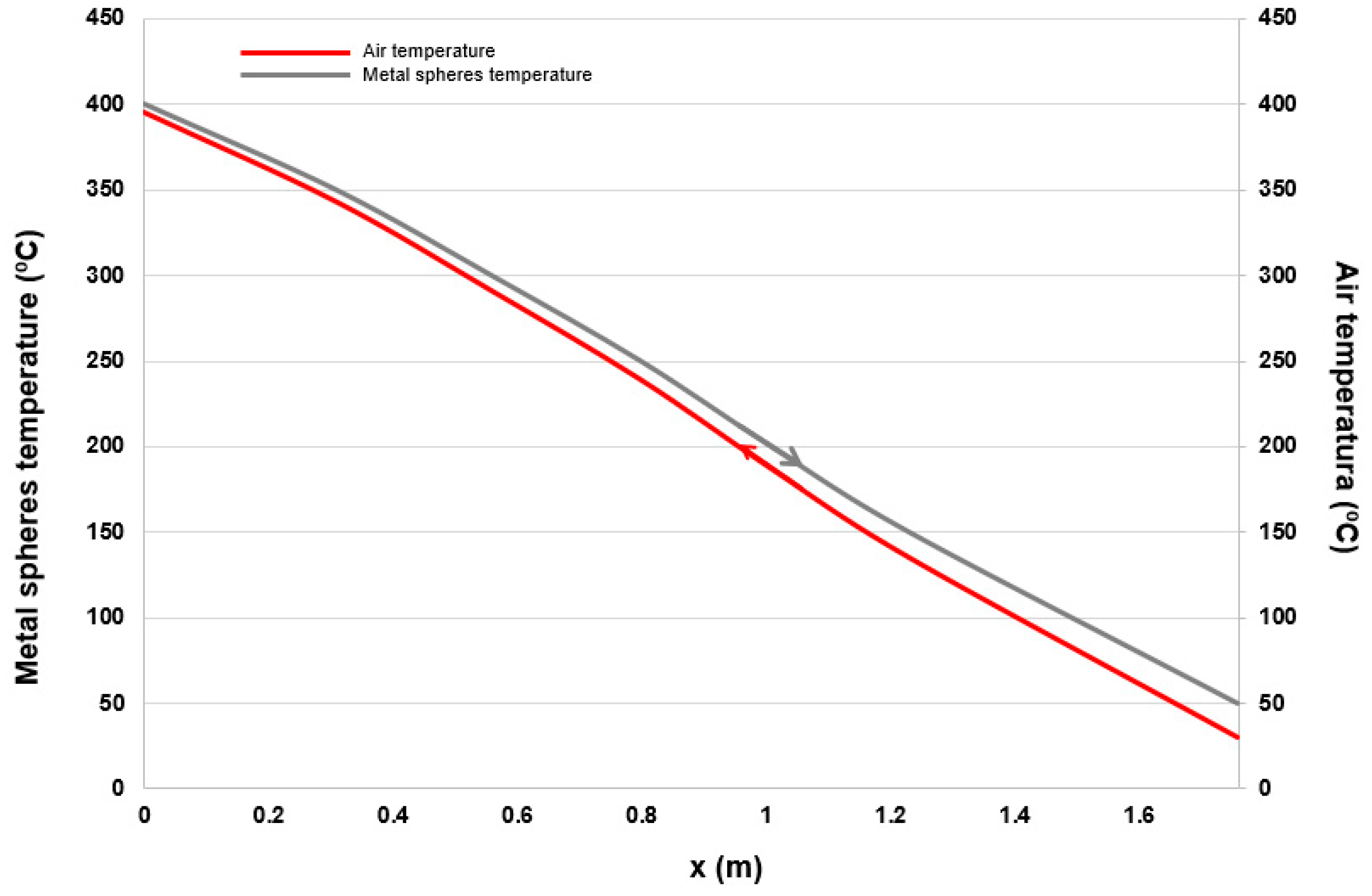 Processes 08 01590 g015 Processes 08 01590 g015