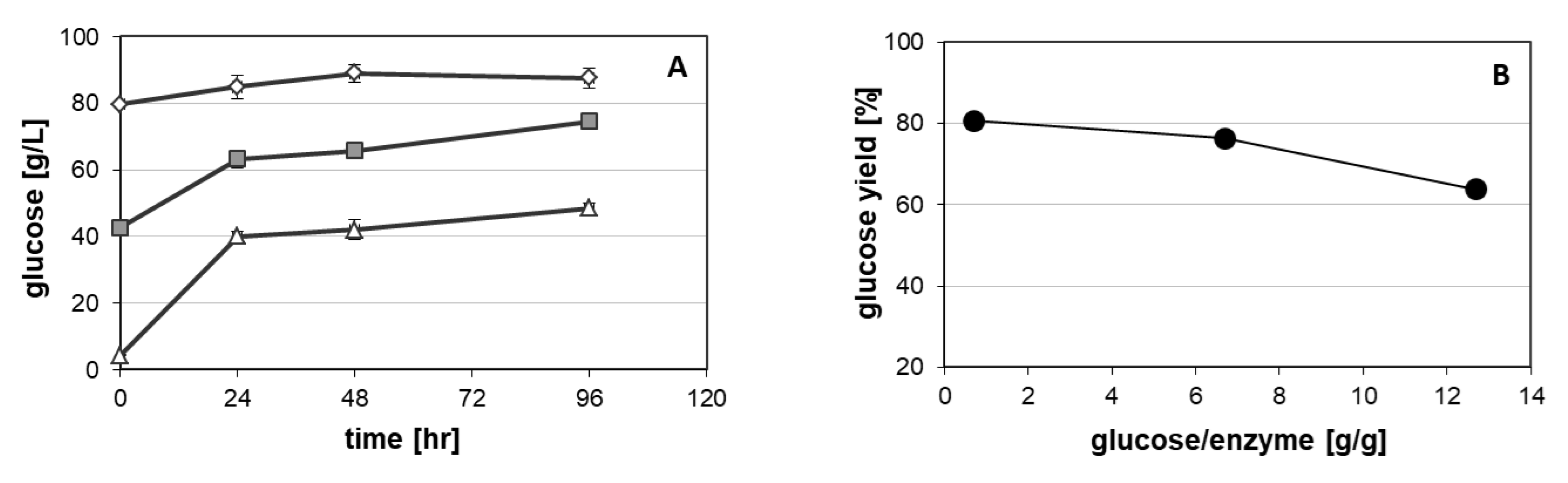 Processes 08 01591 g002