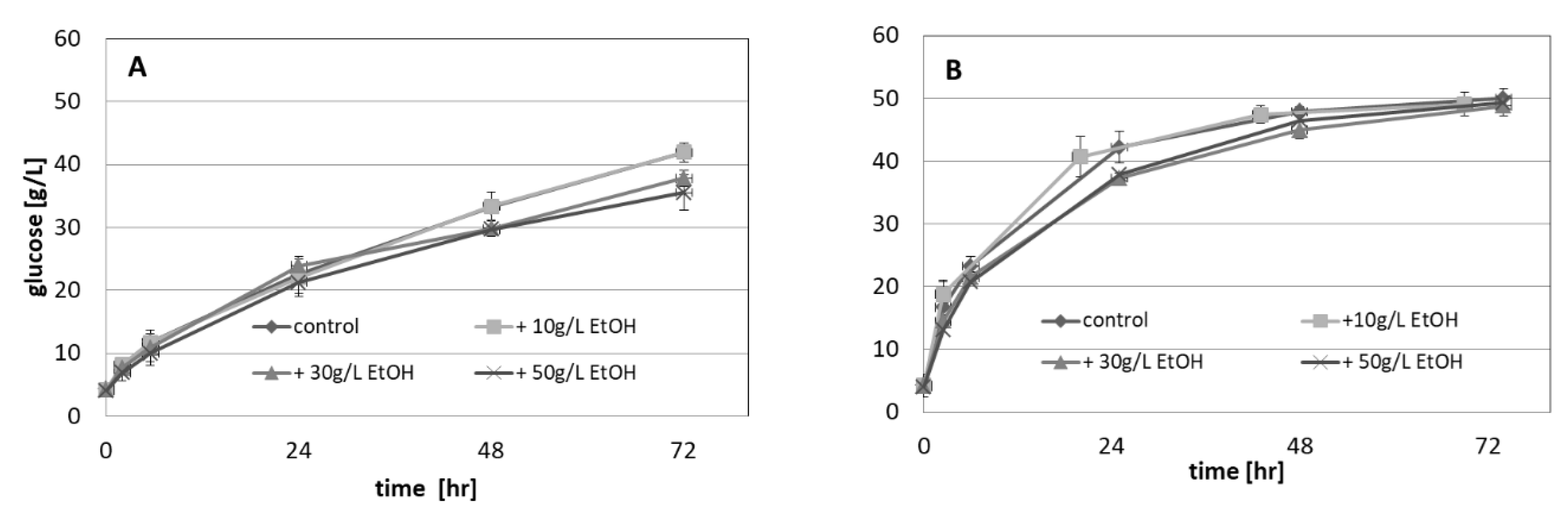 Processes 08 01591 g003