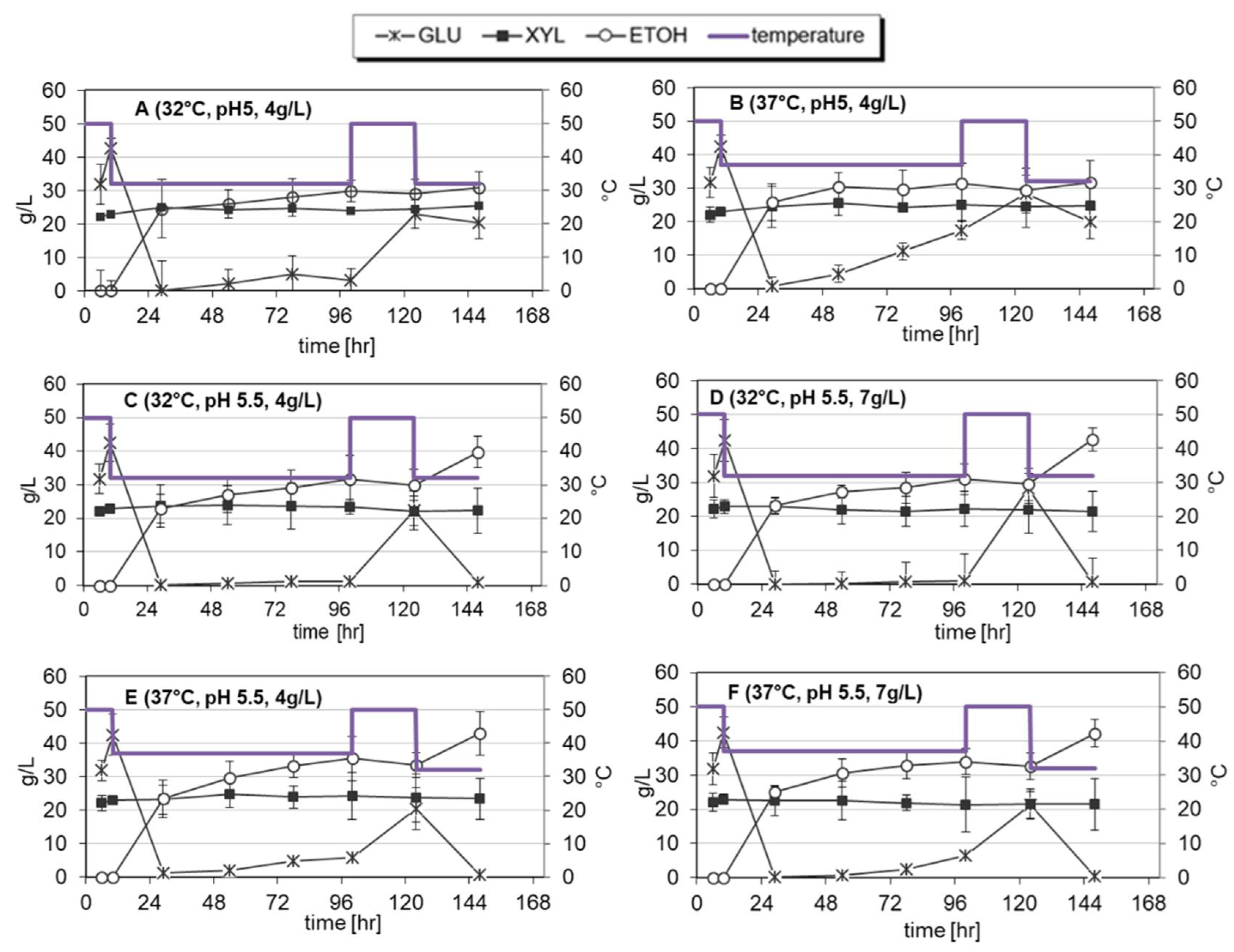 Processes 08 01591 g004