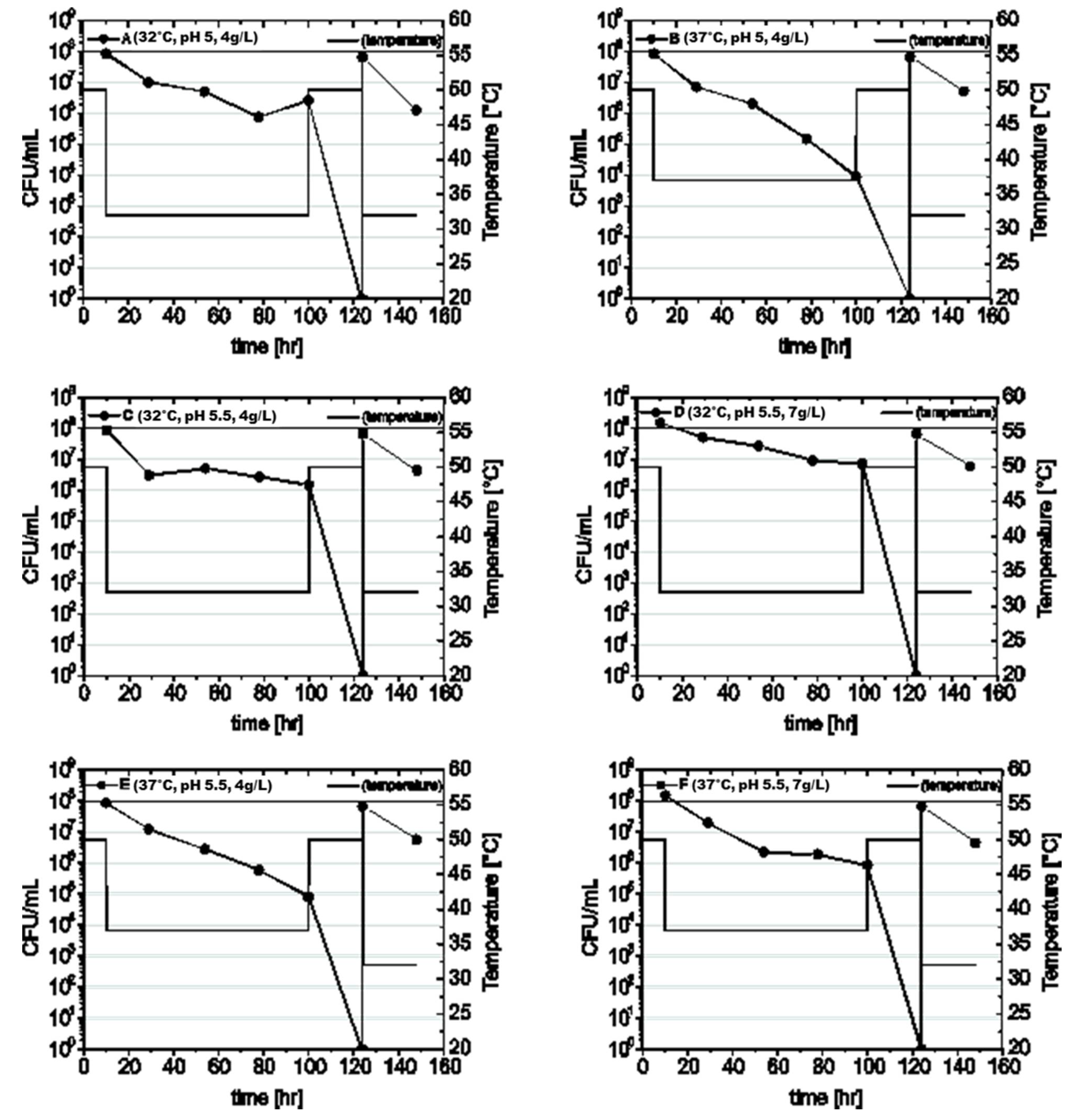 Processes 08 01591 g005