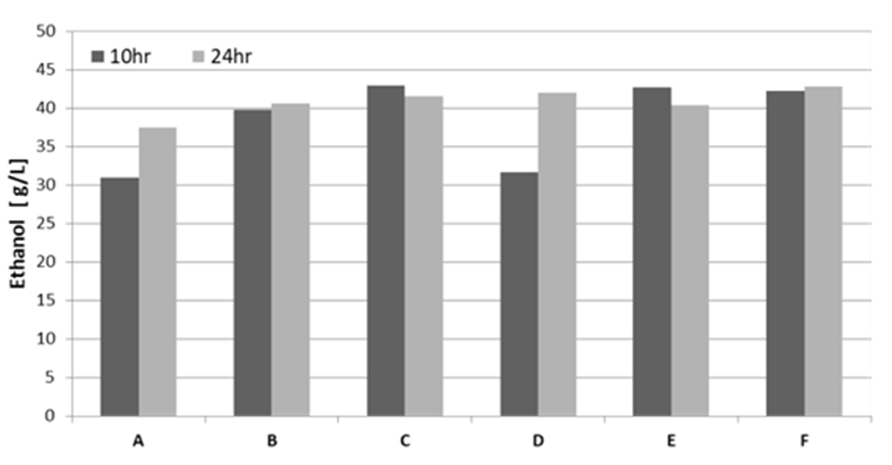 Processes 08 01591 g006