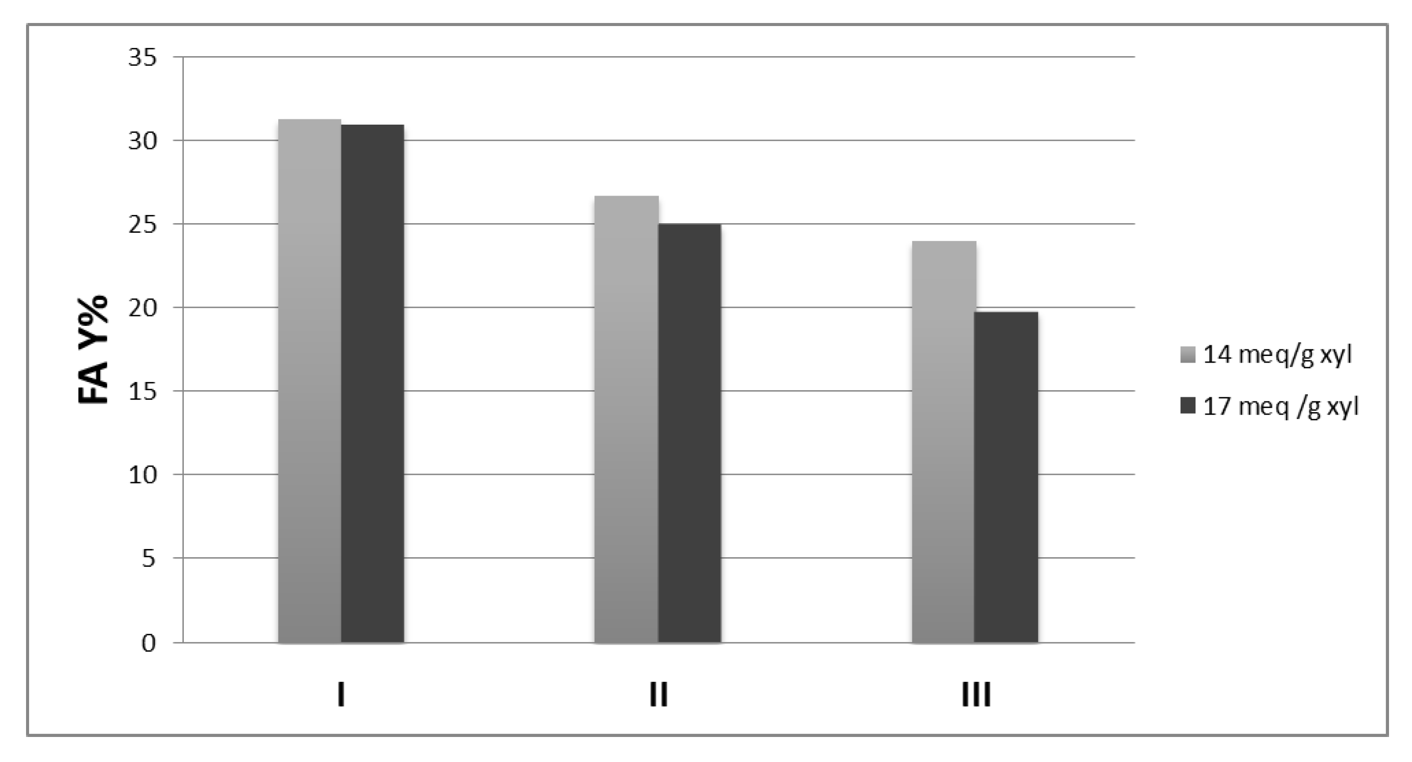 Processes 08 01591 g007