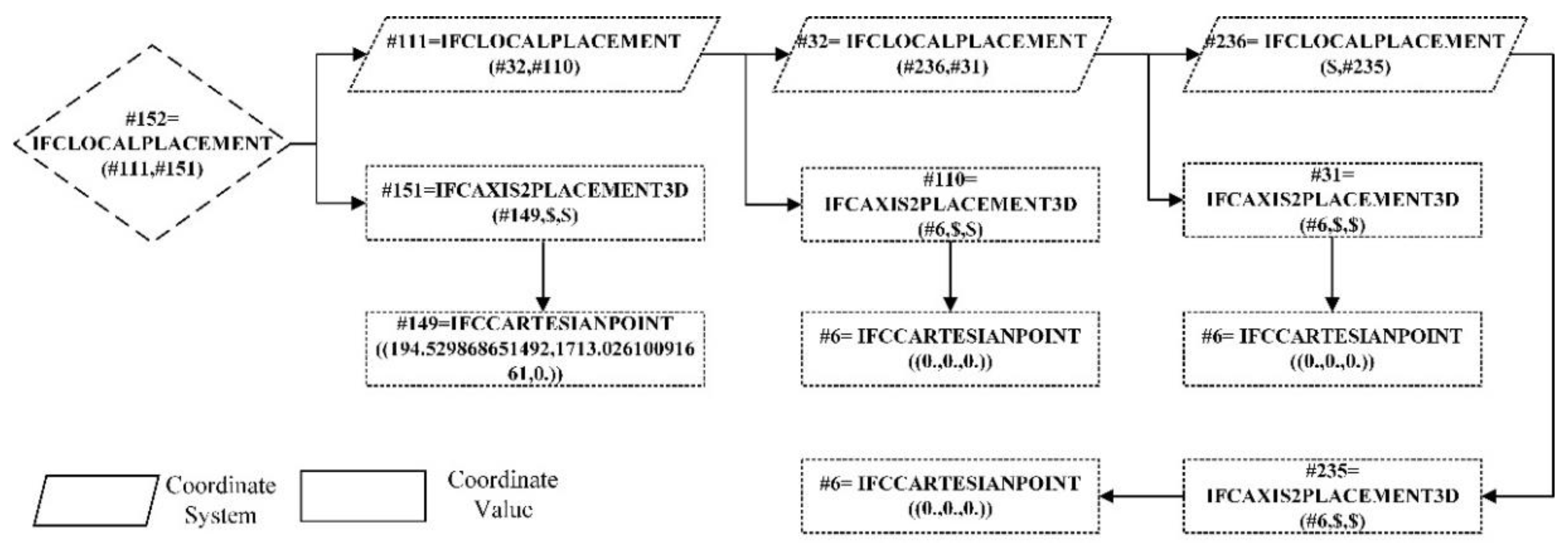 Processes 08 01593 g006 Processes 08 01593 g006