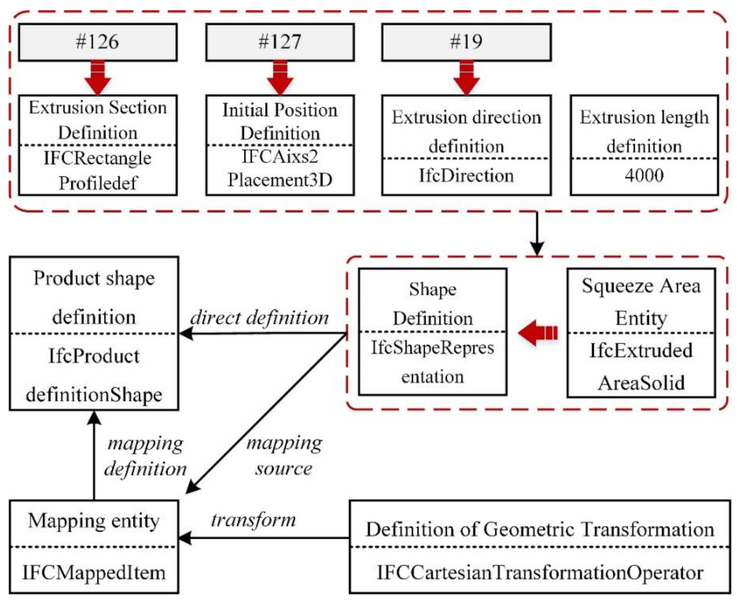 Processes 08 01593 g007 Processes 08 01593 g007