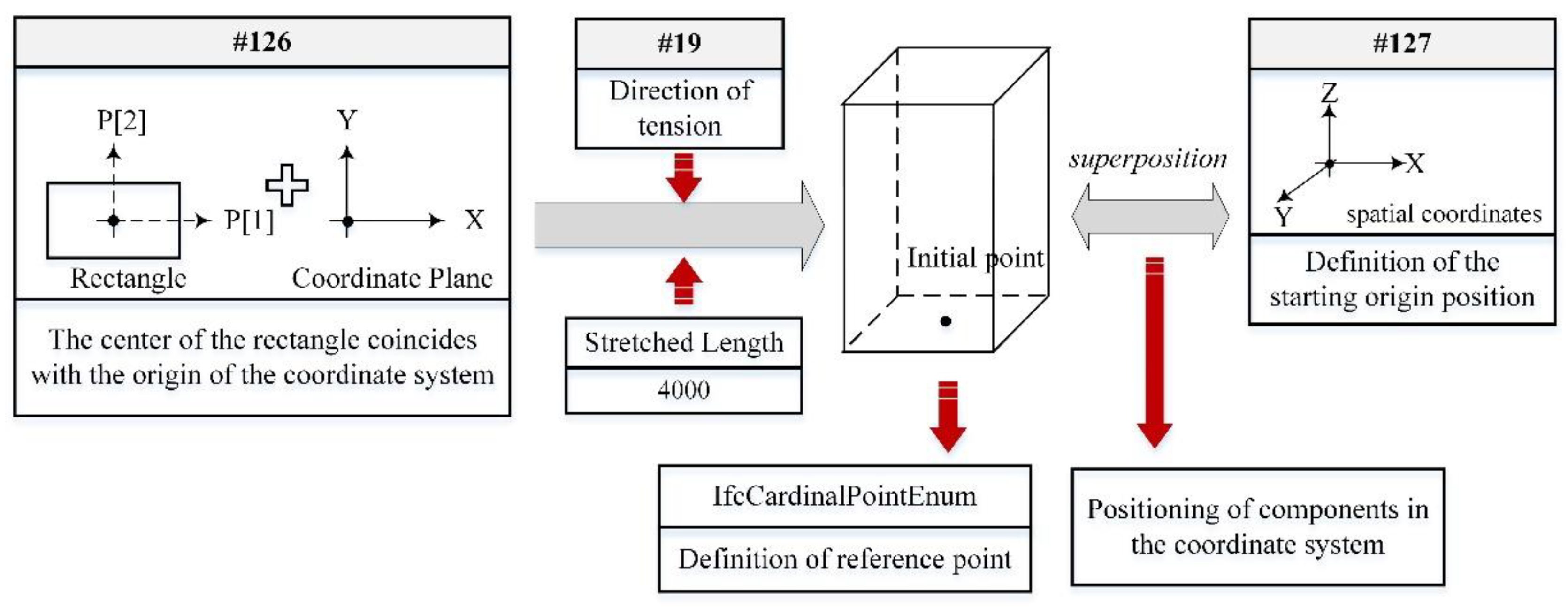 Processes 08 01593 g008 Processes 08 01593 g008