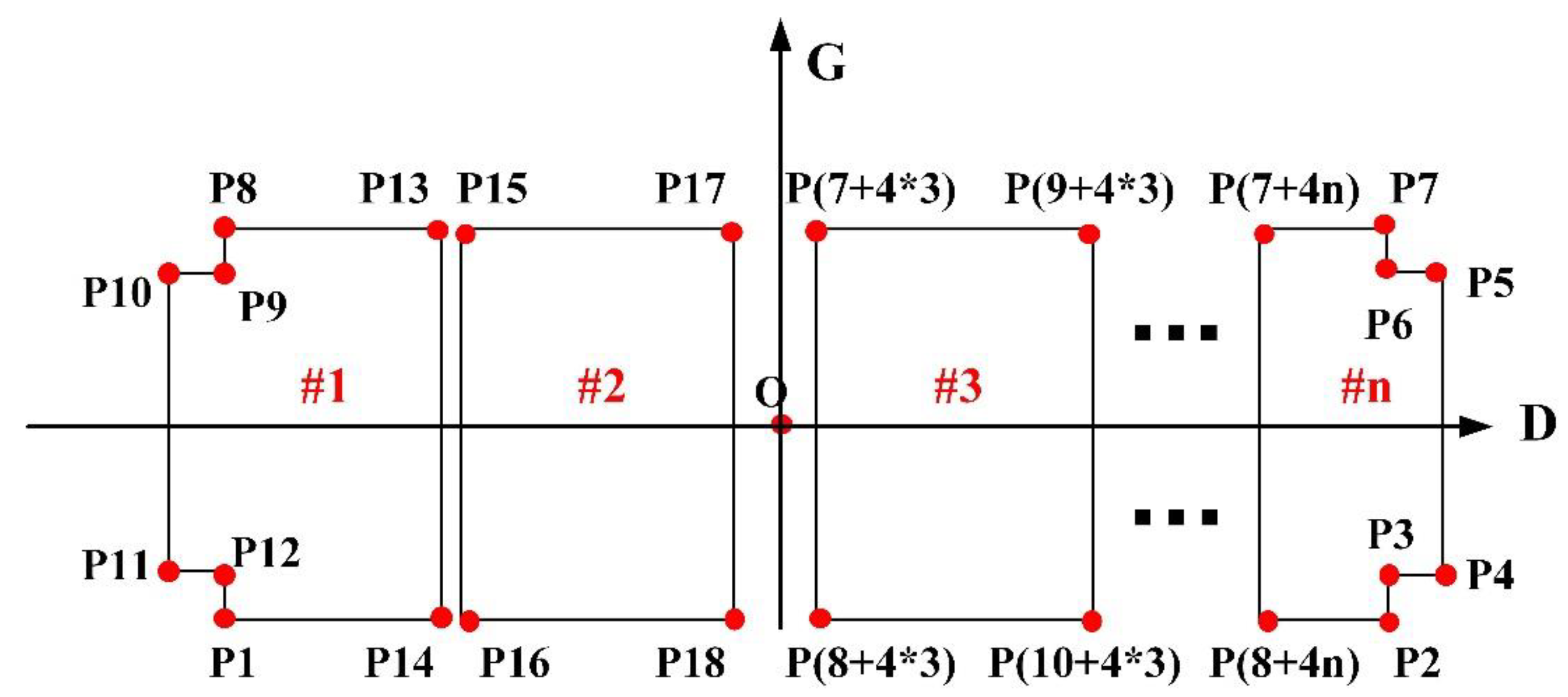 Processes 08 01593 g016 Processes 08 01593 g016