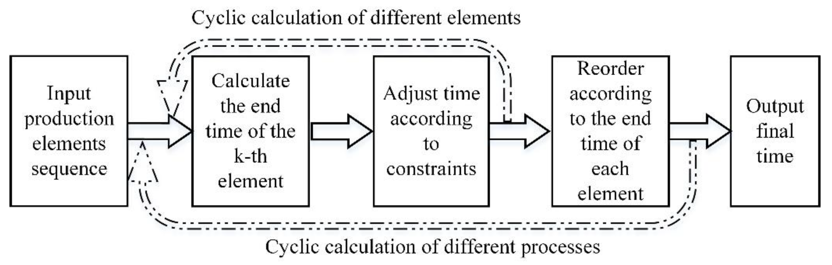 Processes 08 01593 g018 Processes 08 01593 g018